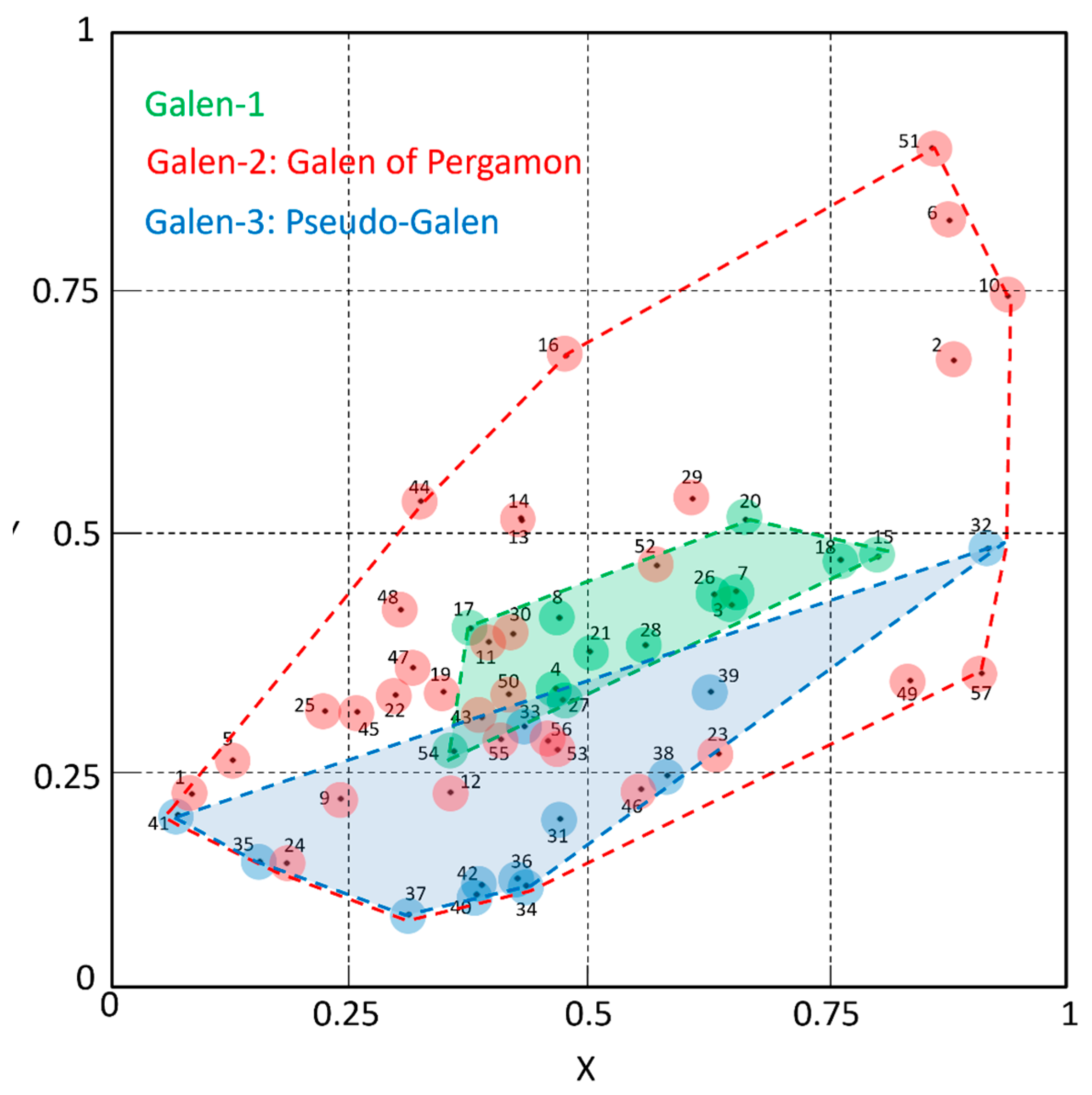 Preprints 105259 g001