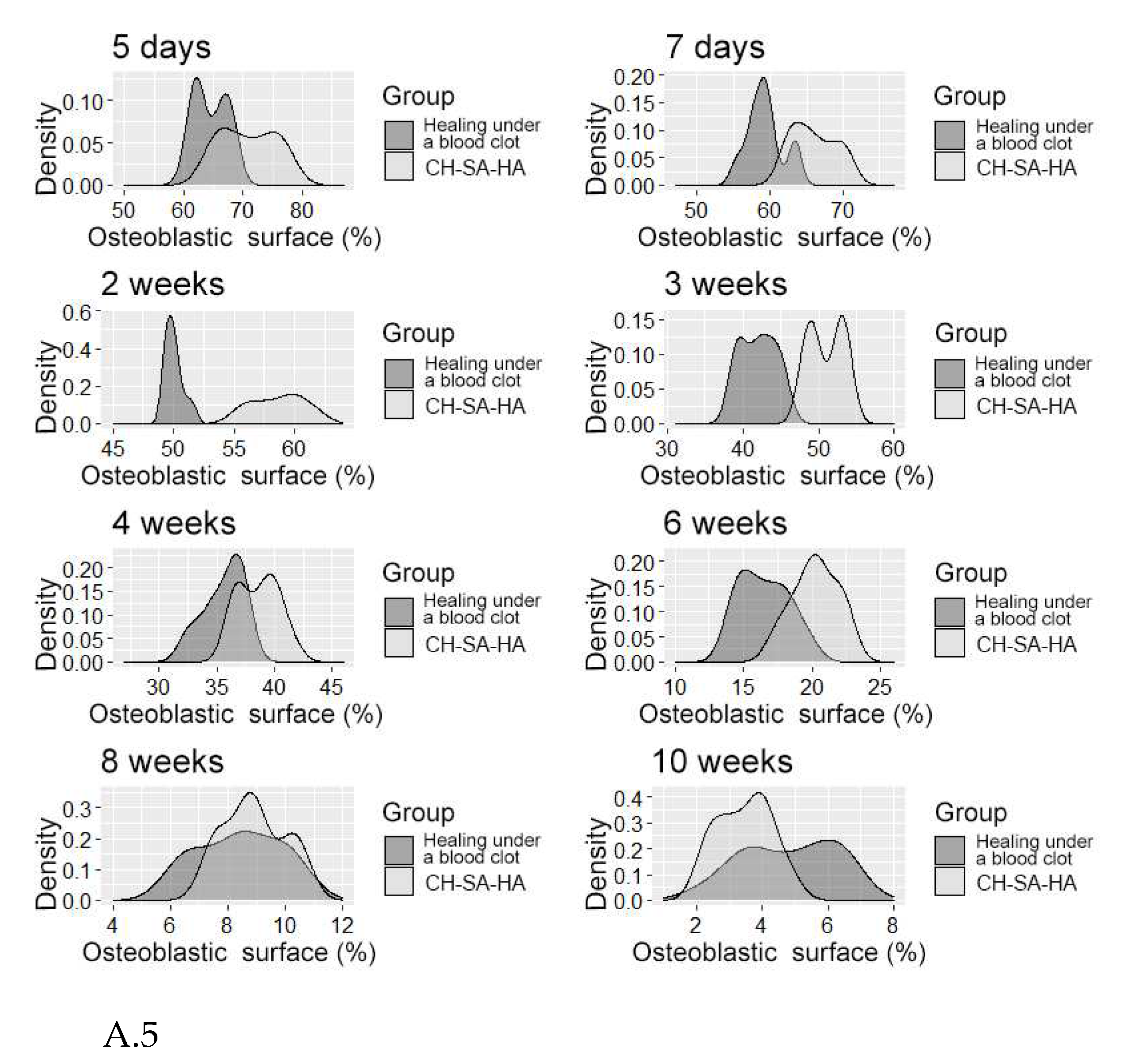 Preprints 87022 g005