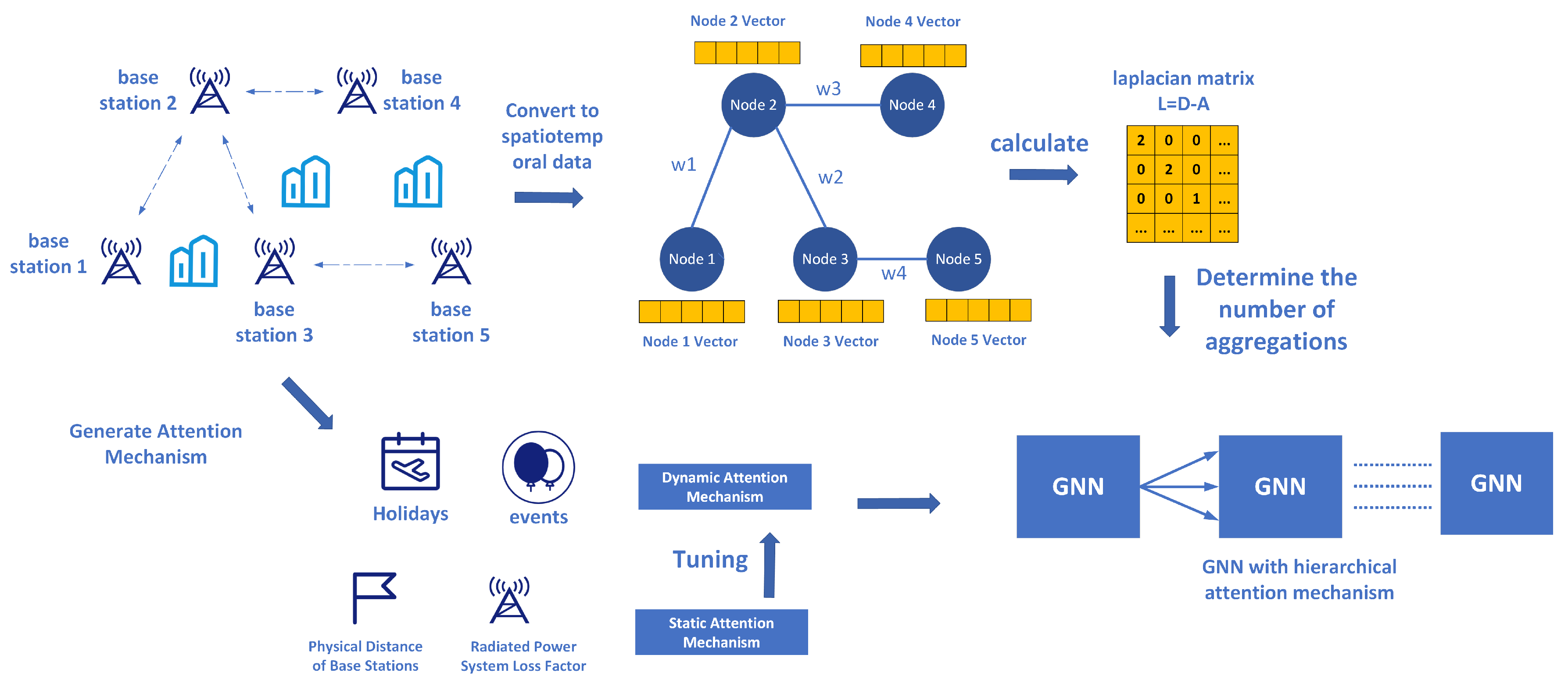 Preprints 120583 g001