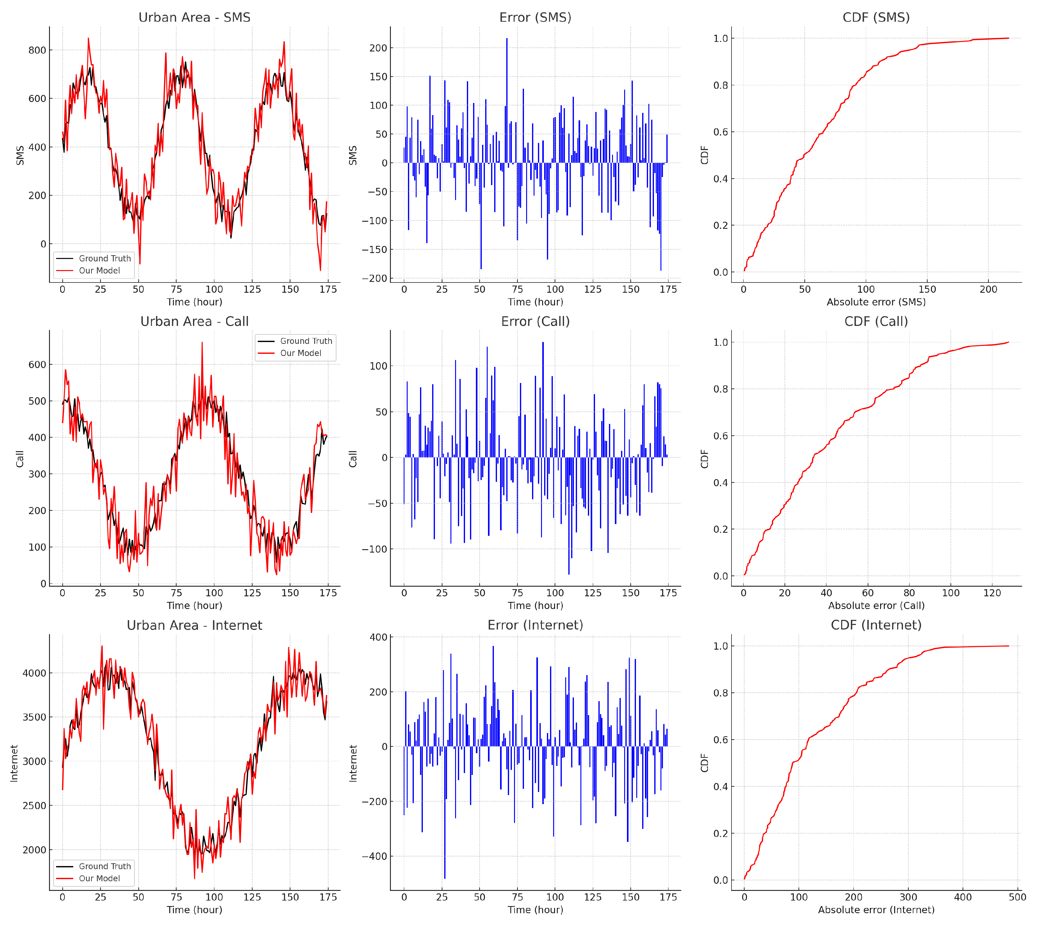 Preprints 120583 g008