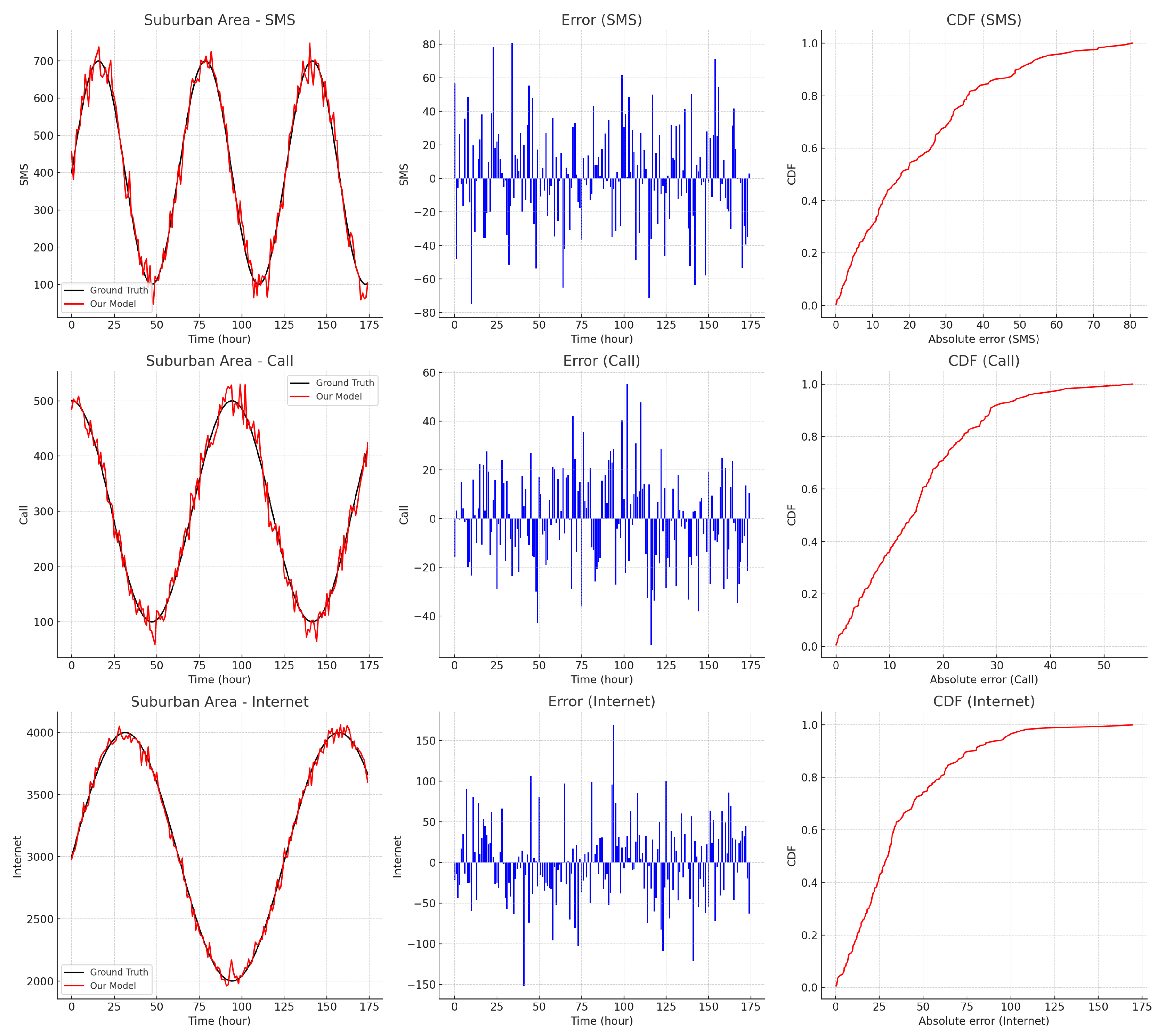 Preprints 120583 g009