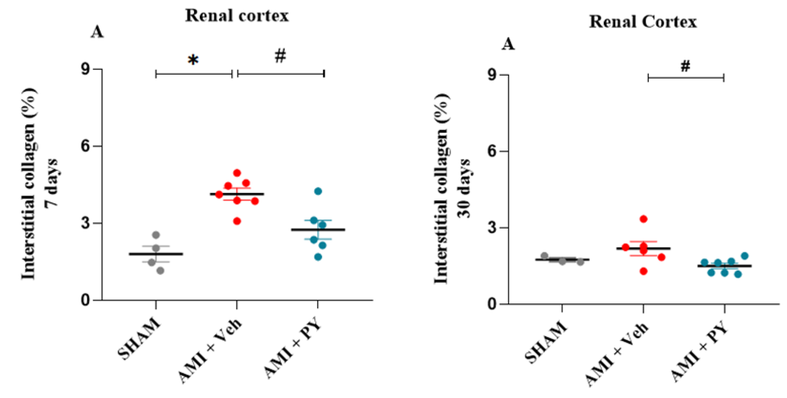 Preprints 100934 g002a