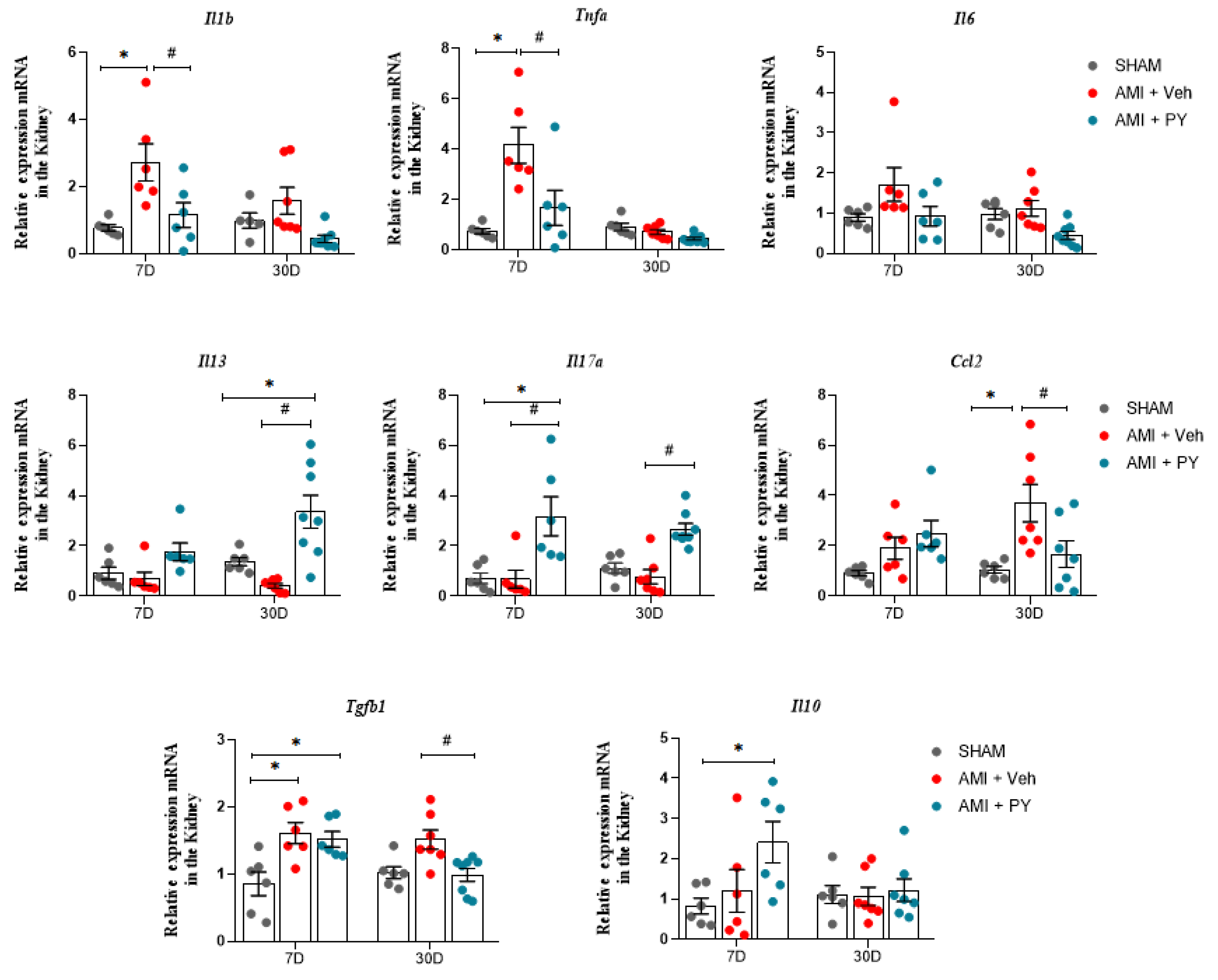 Preprints 100934 g004