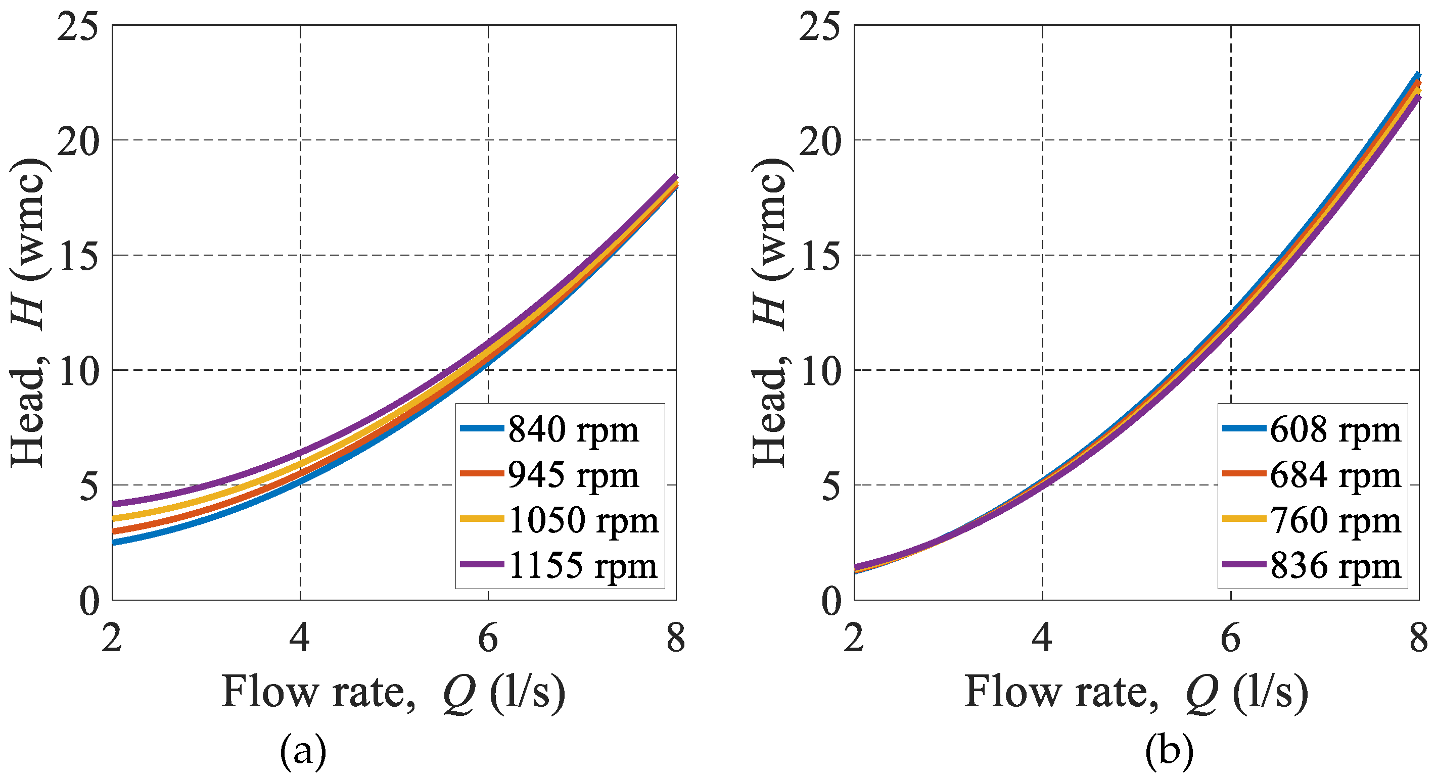 Preprints 99647 g004