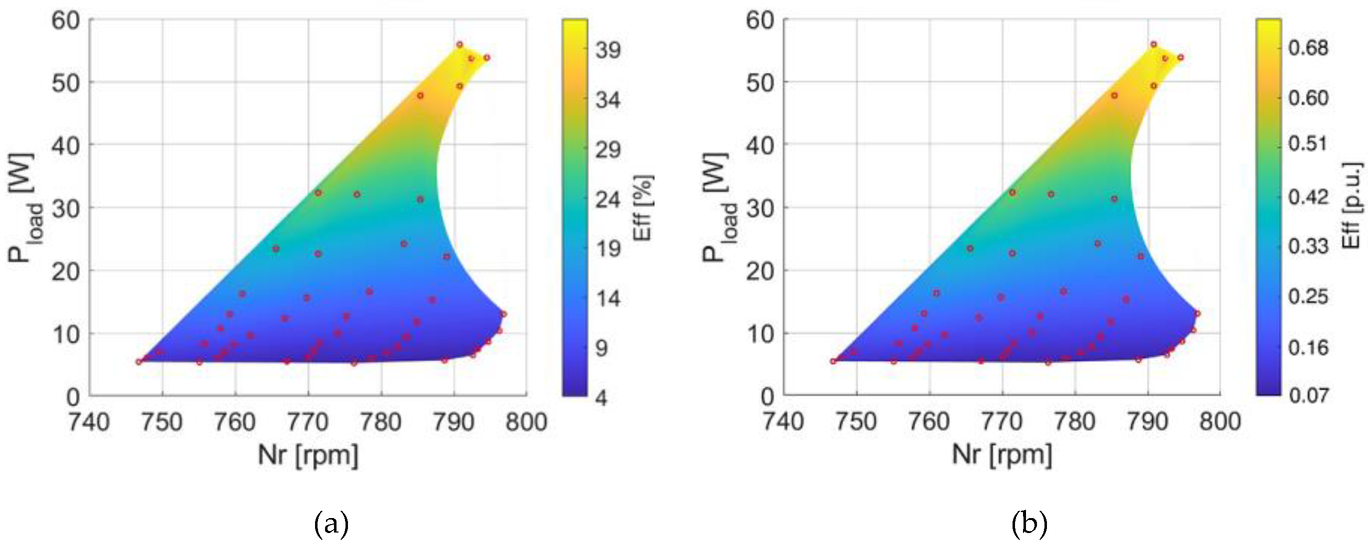 Preprints 99647 g019