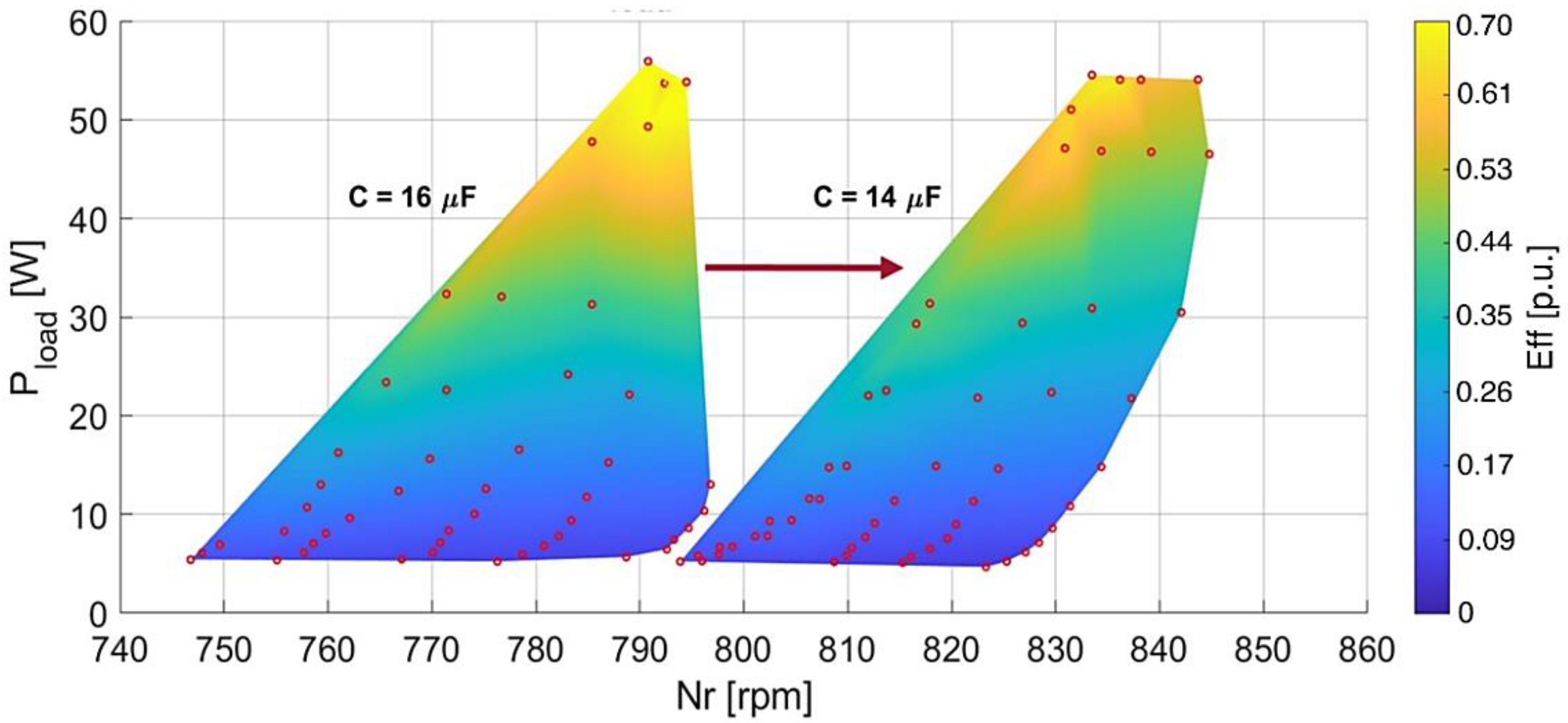 Preprints 99647 g020