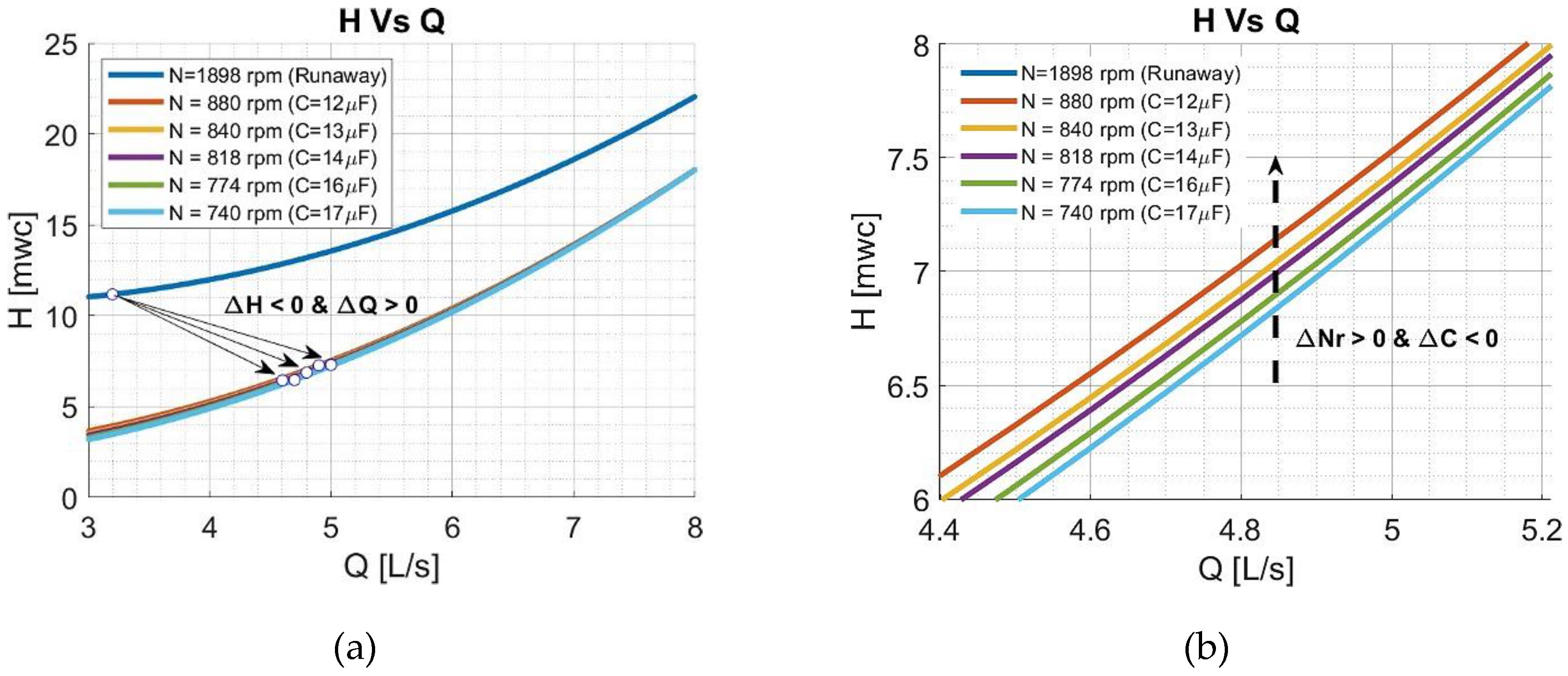 Preprints 99647 g021