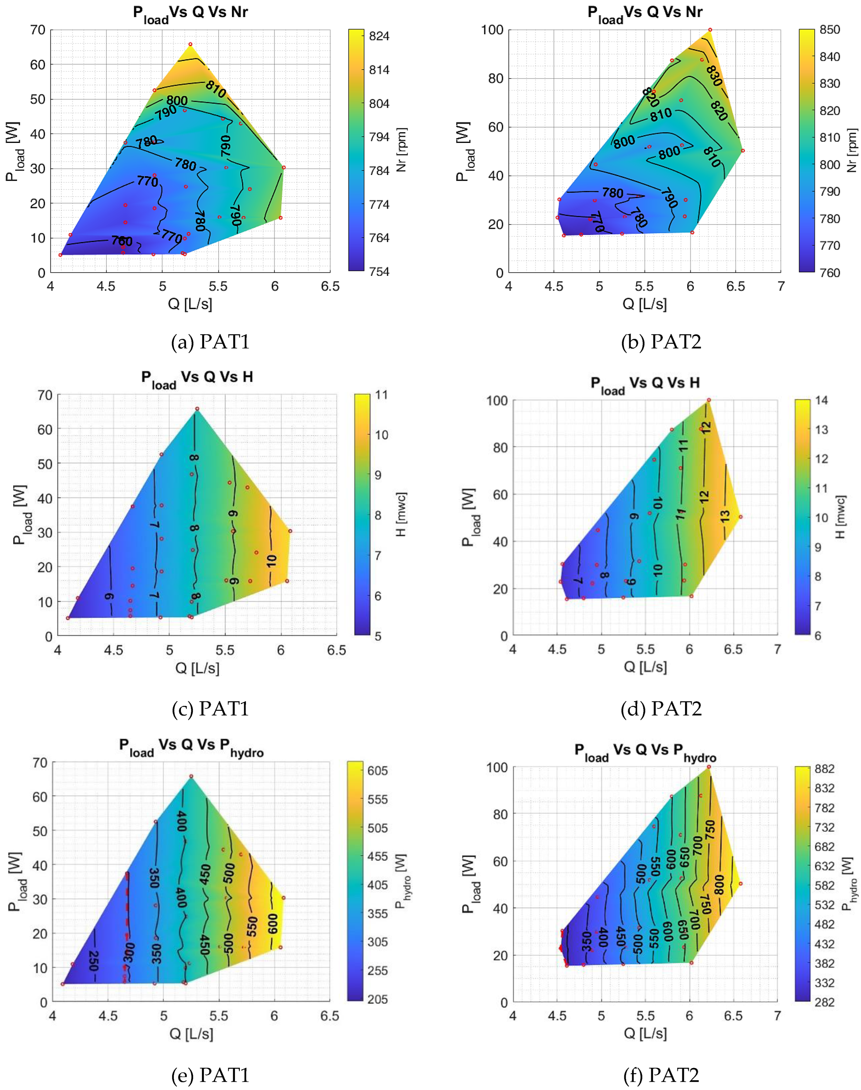 Preprints 99647 g022