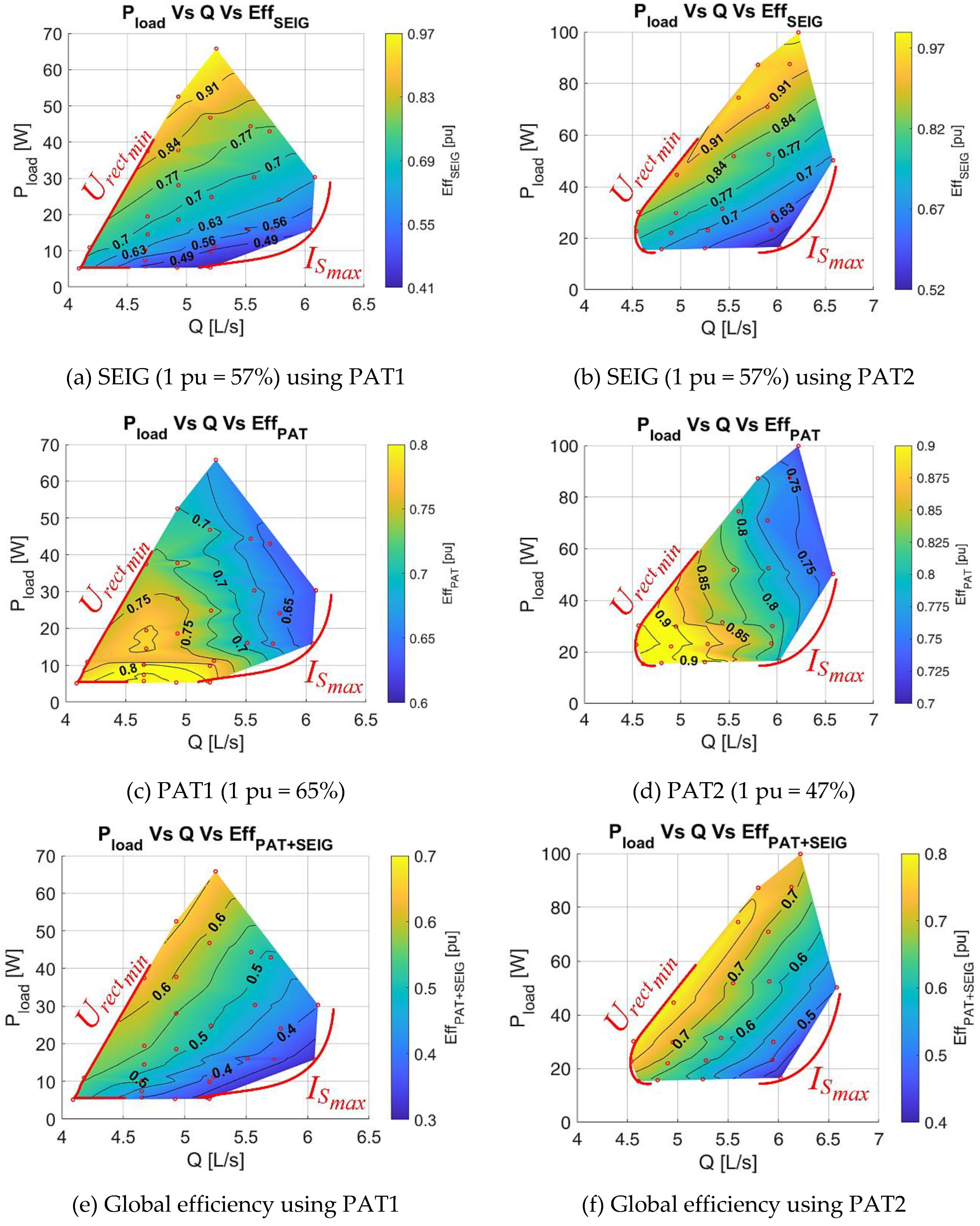 Preprints 99647 g023