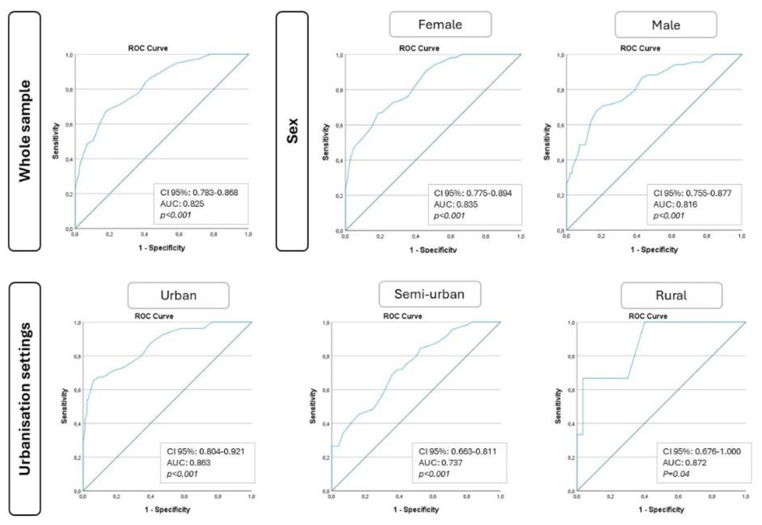 Preprints 119363 g002