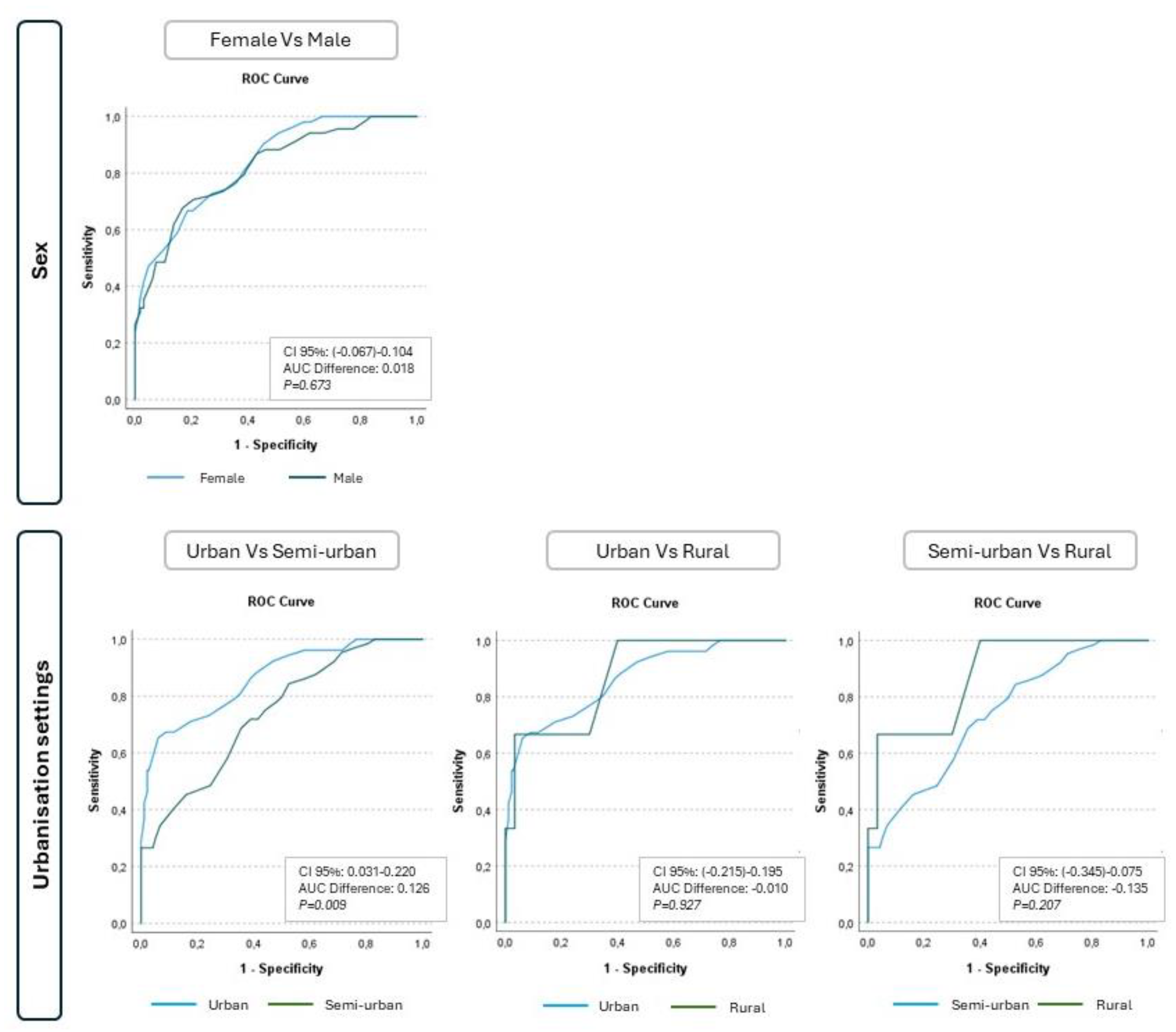 Preprints 119363 g003