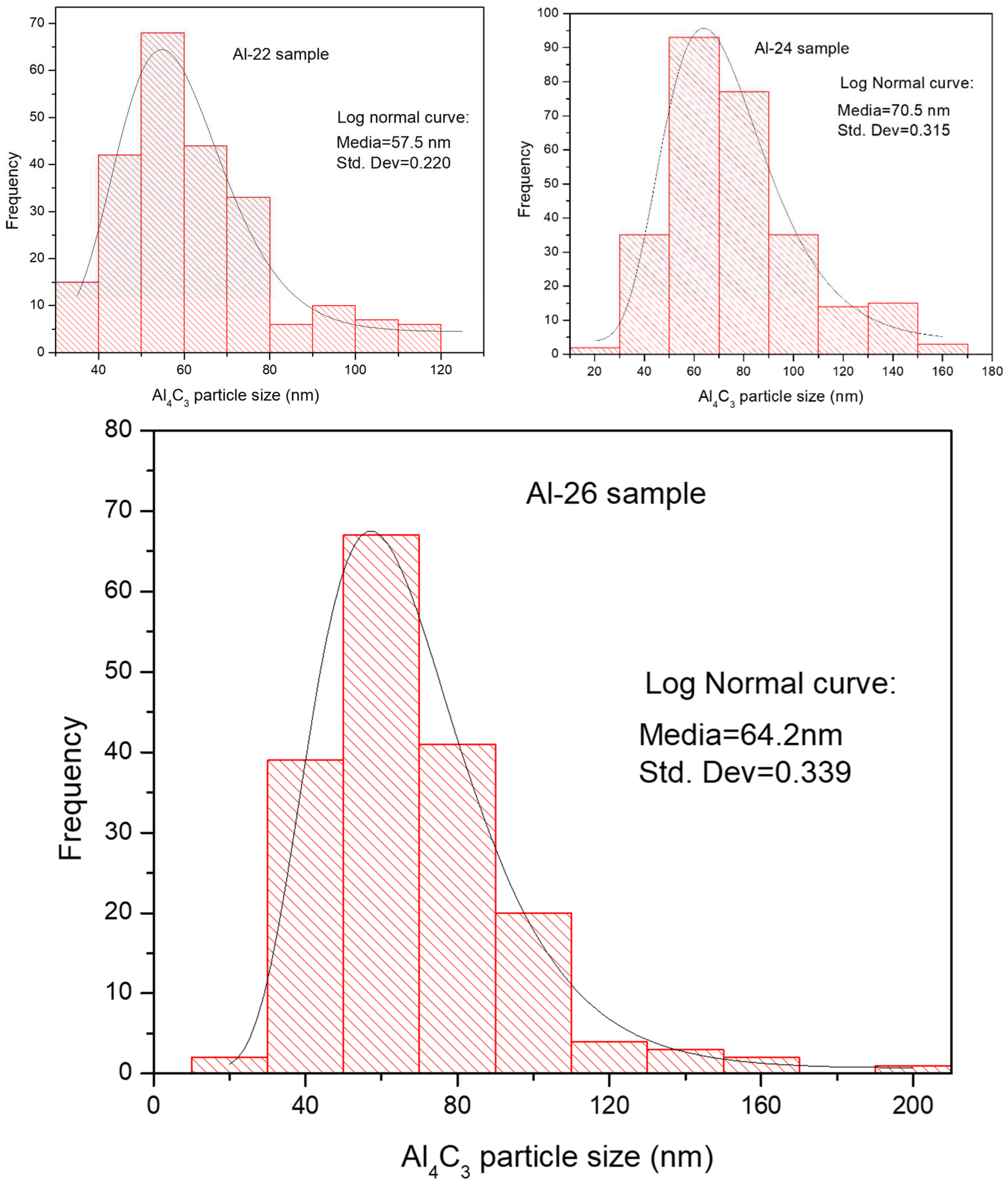 Preprints 116149 g003