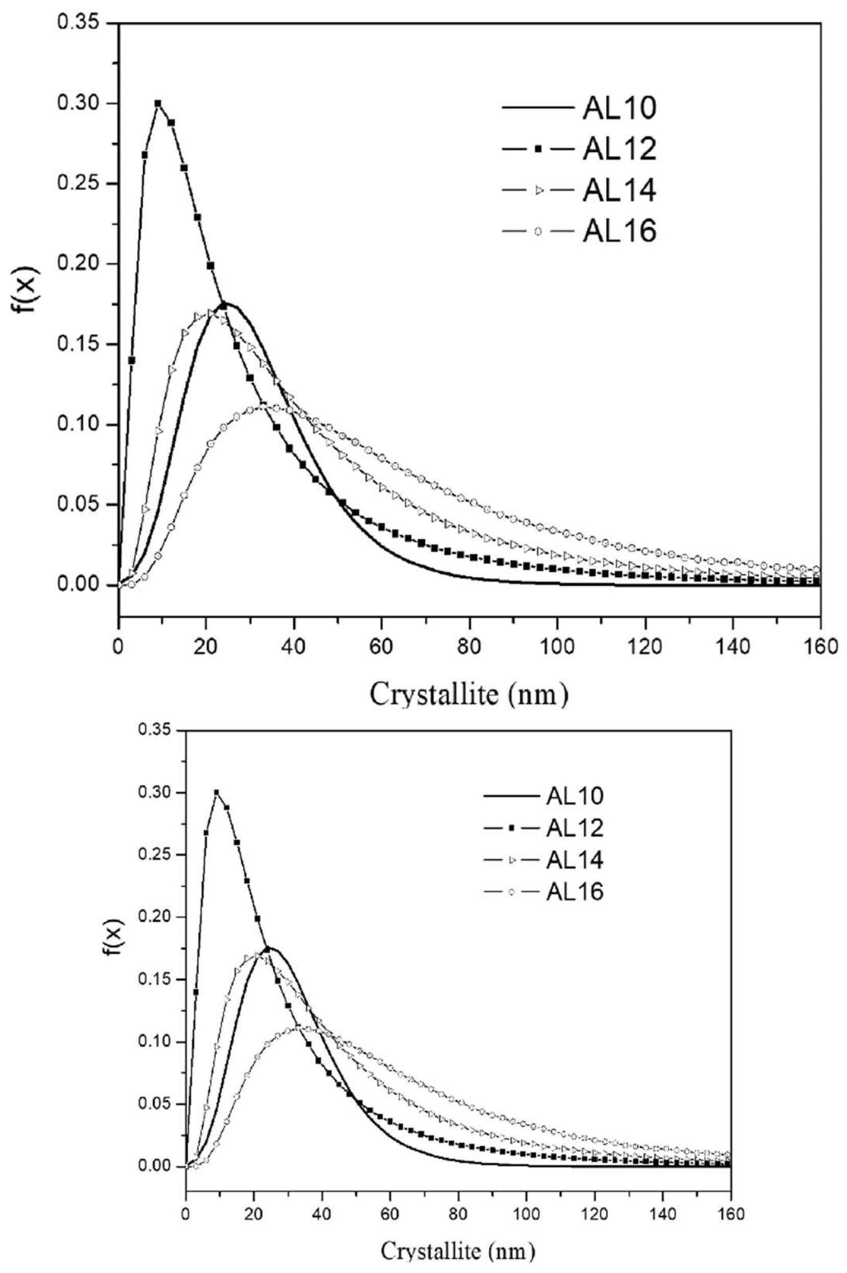 Preprints 116149 g007