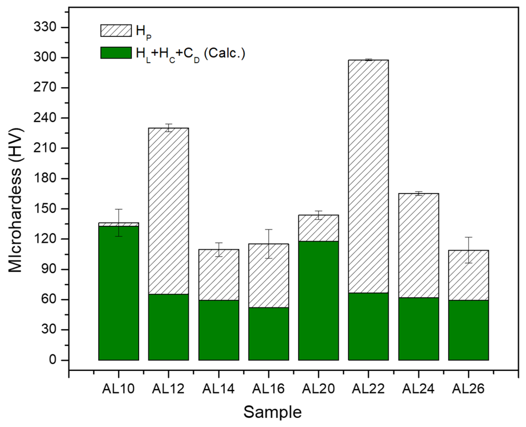 Preprints 116149 g008