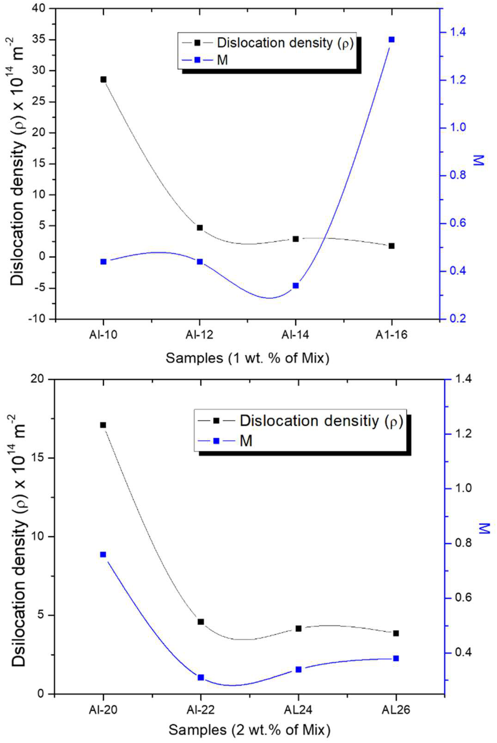 Preprints 116149 g009