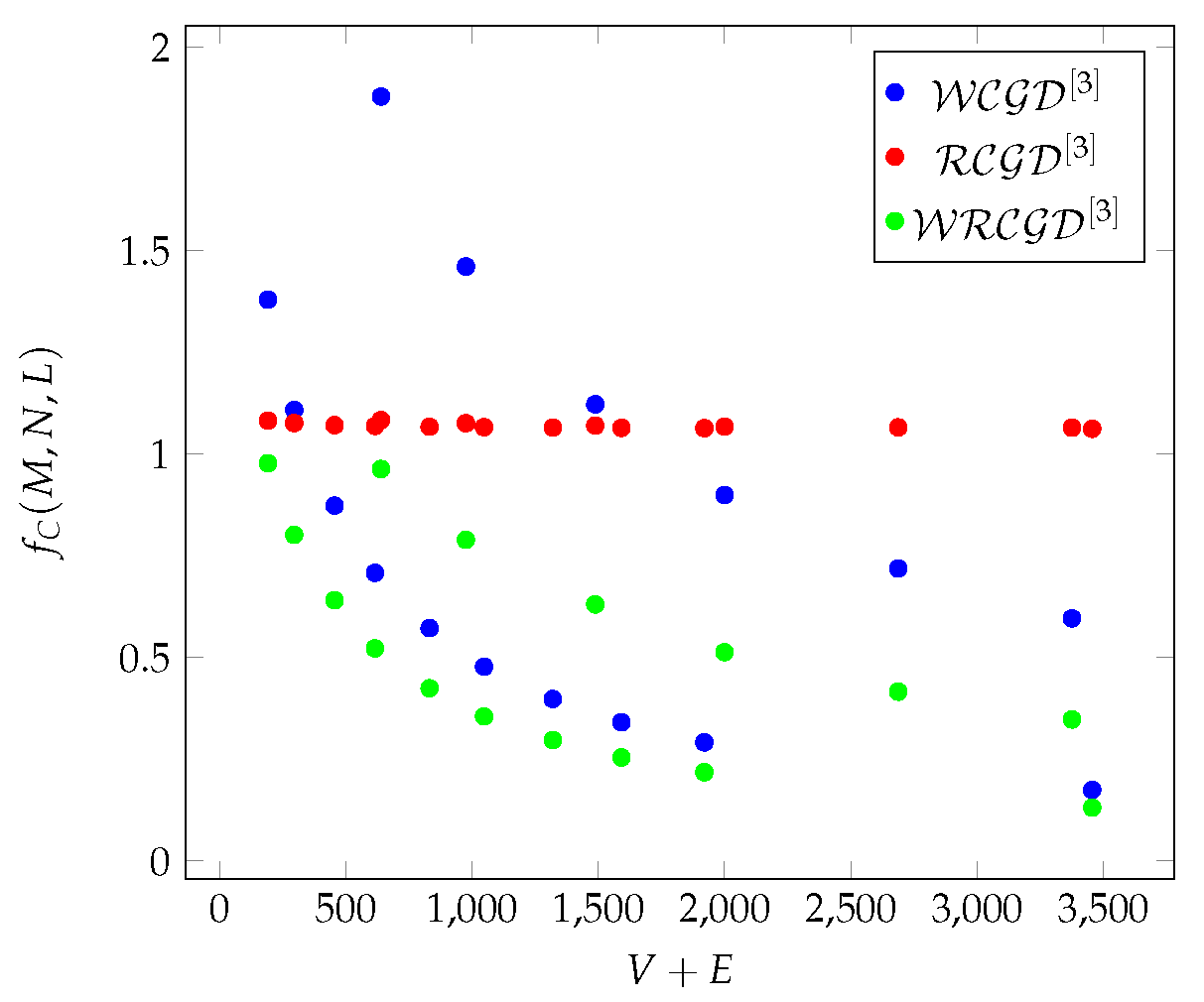 Preprints 121234 g001