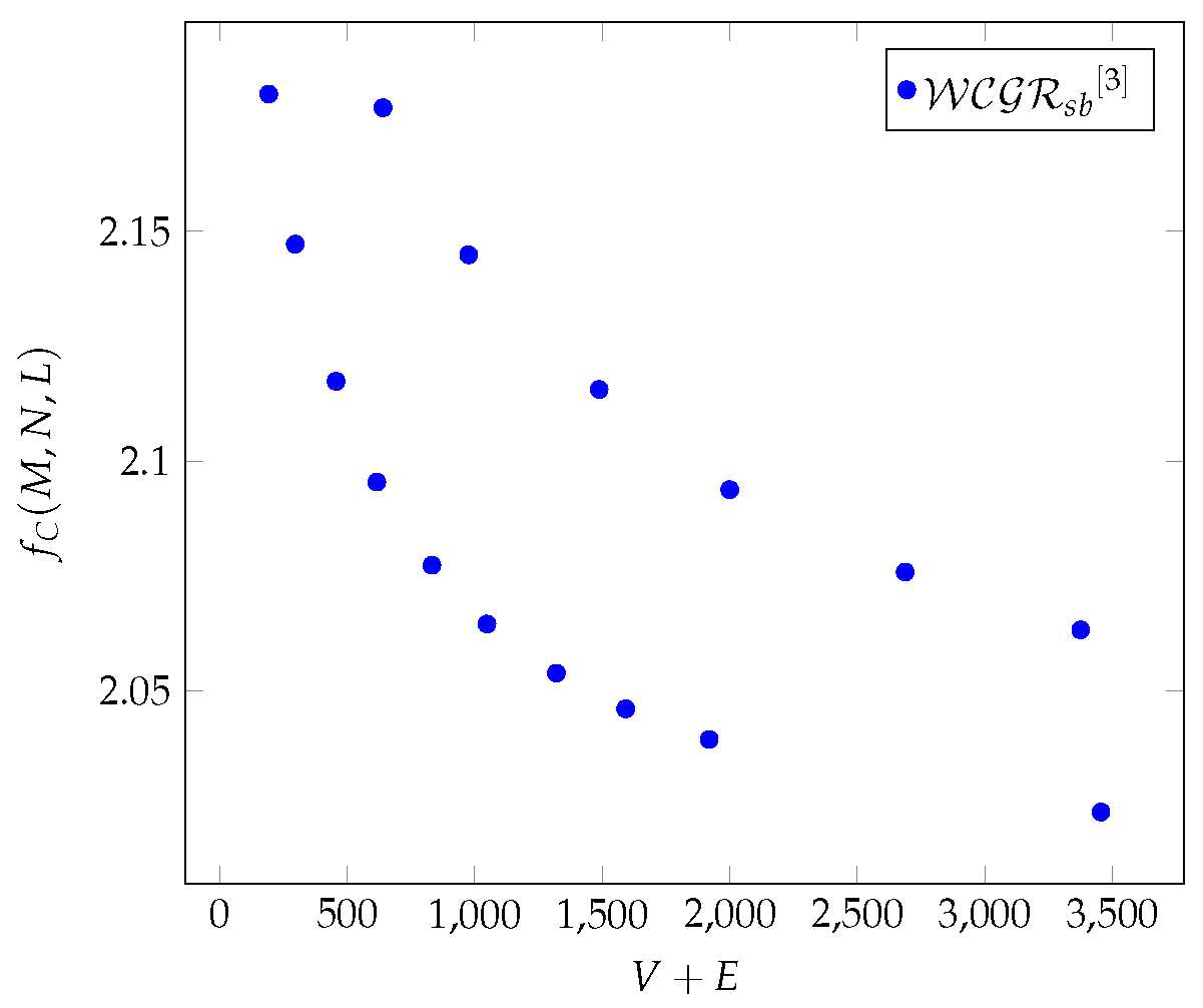 Preprints 121234 g002