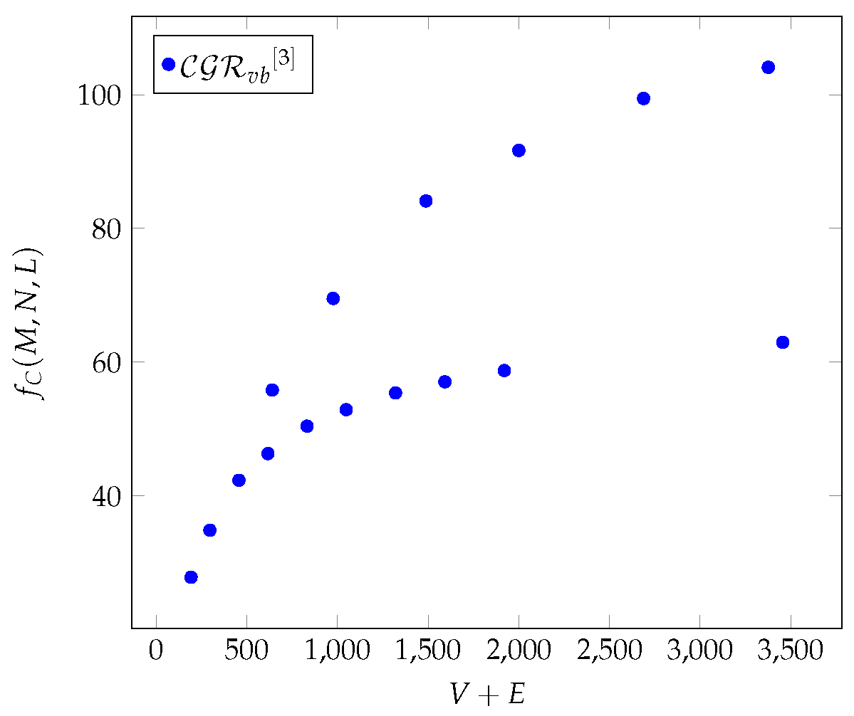 Preprints 121234 g003