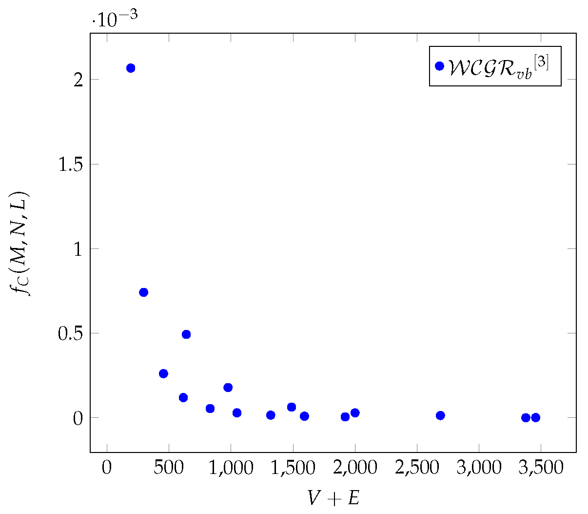 Preprints 121234 g004