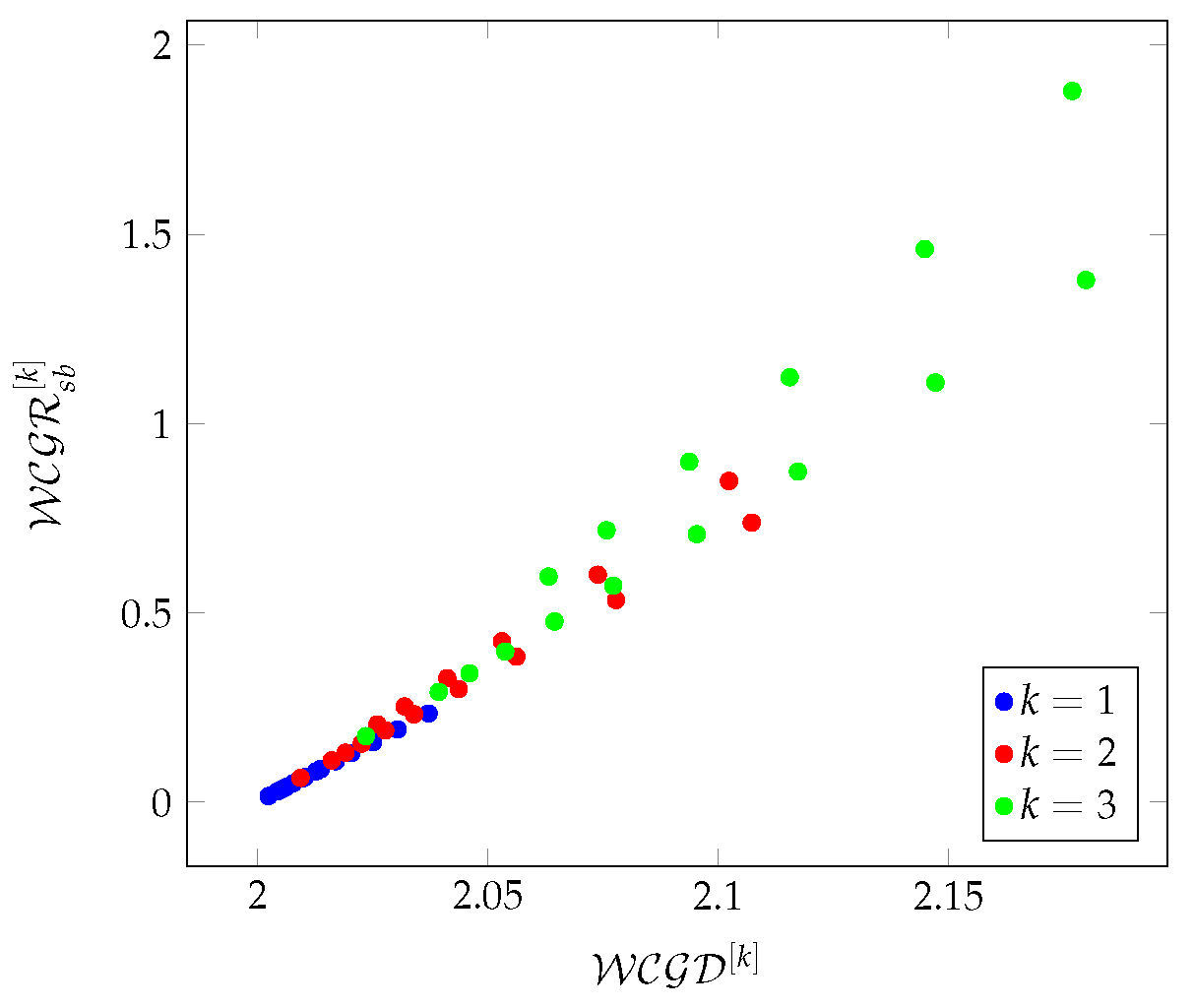 Preprints 121234 g005