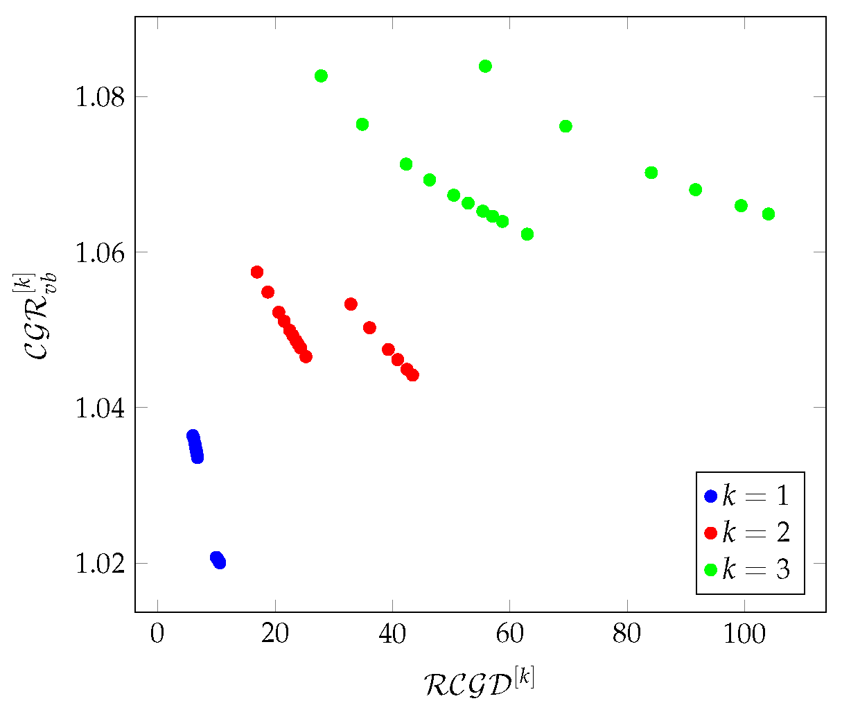 Preprints 121234 g006