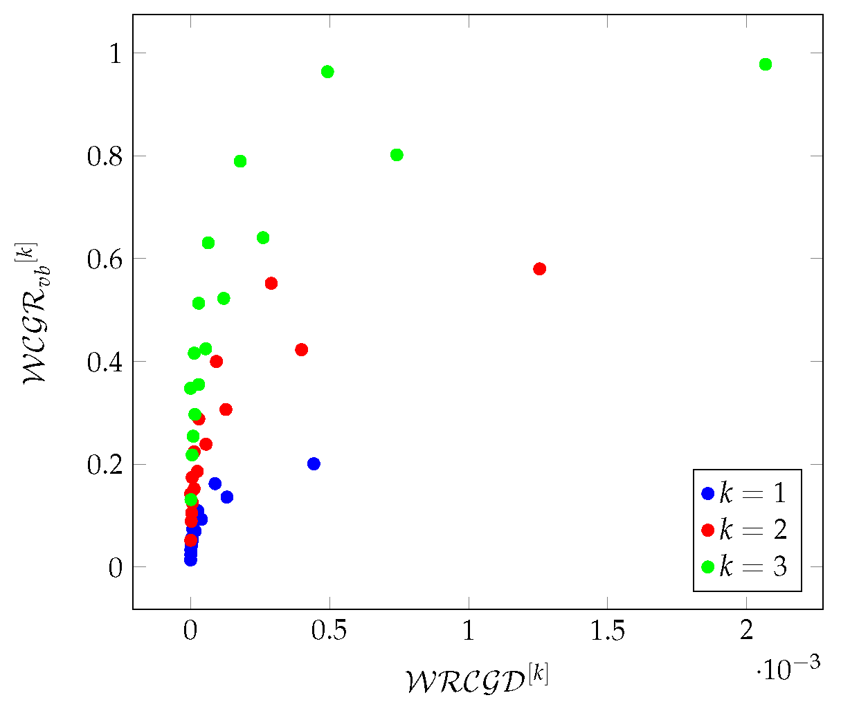 Preprints 121234 g007