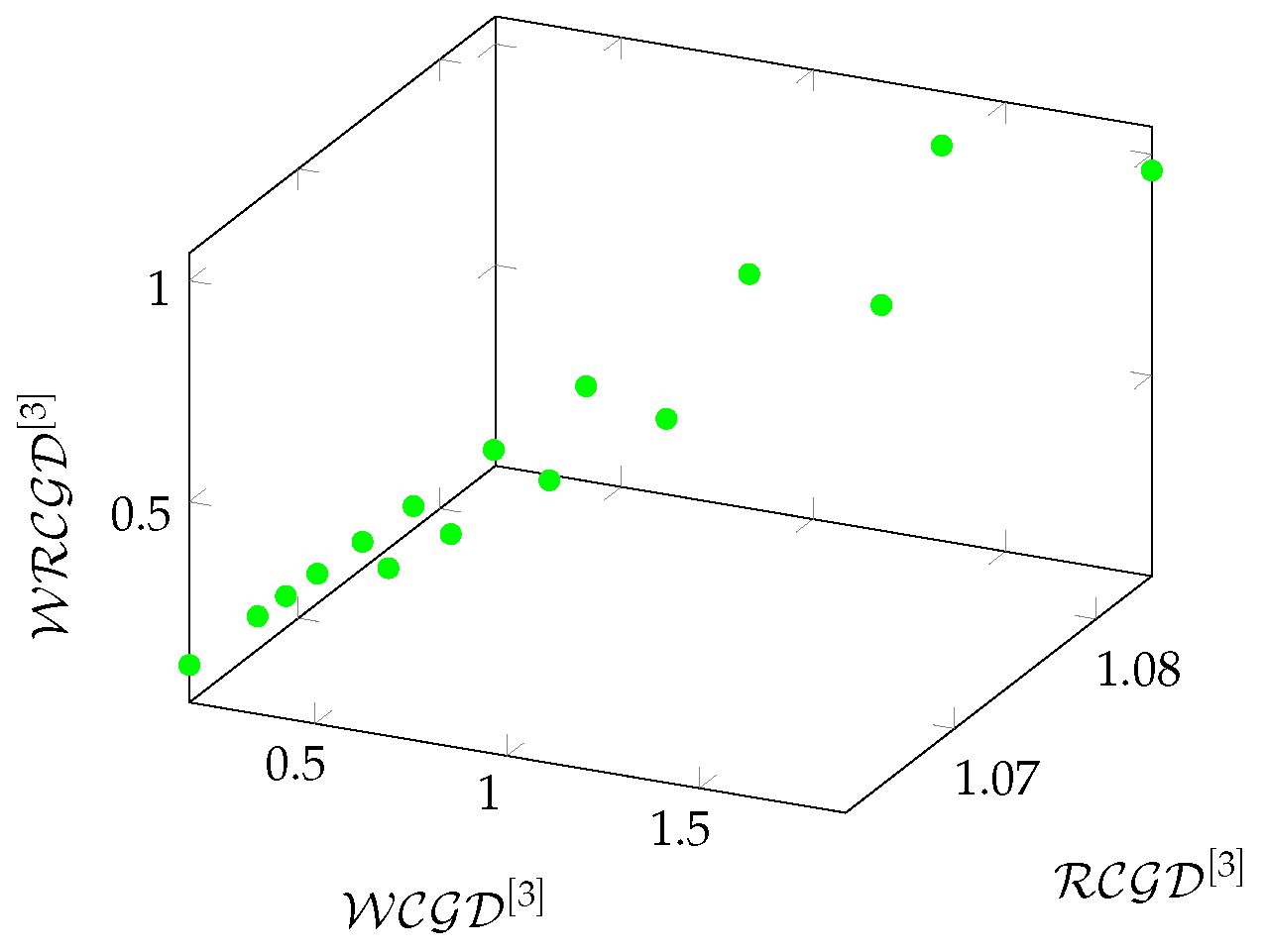 Preprints 121234 g008