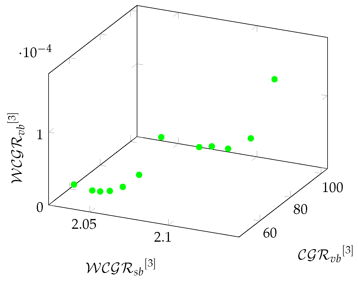 Preprints 121234 g009