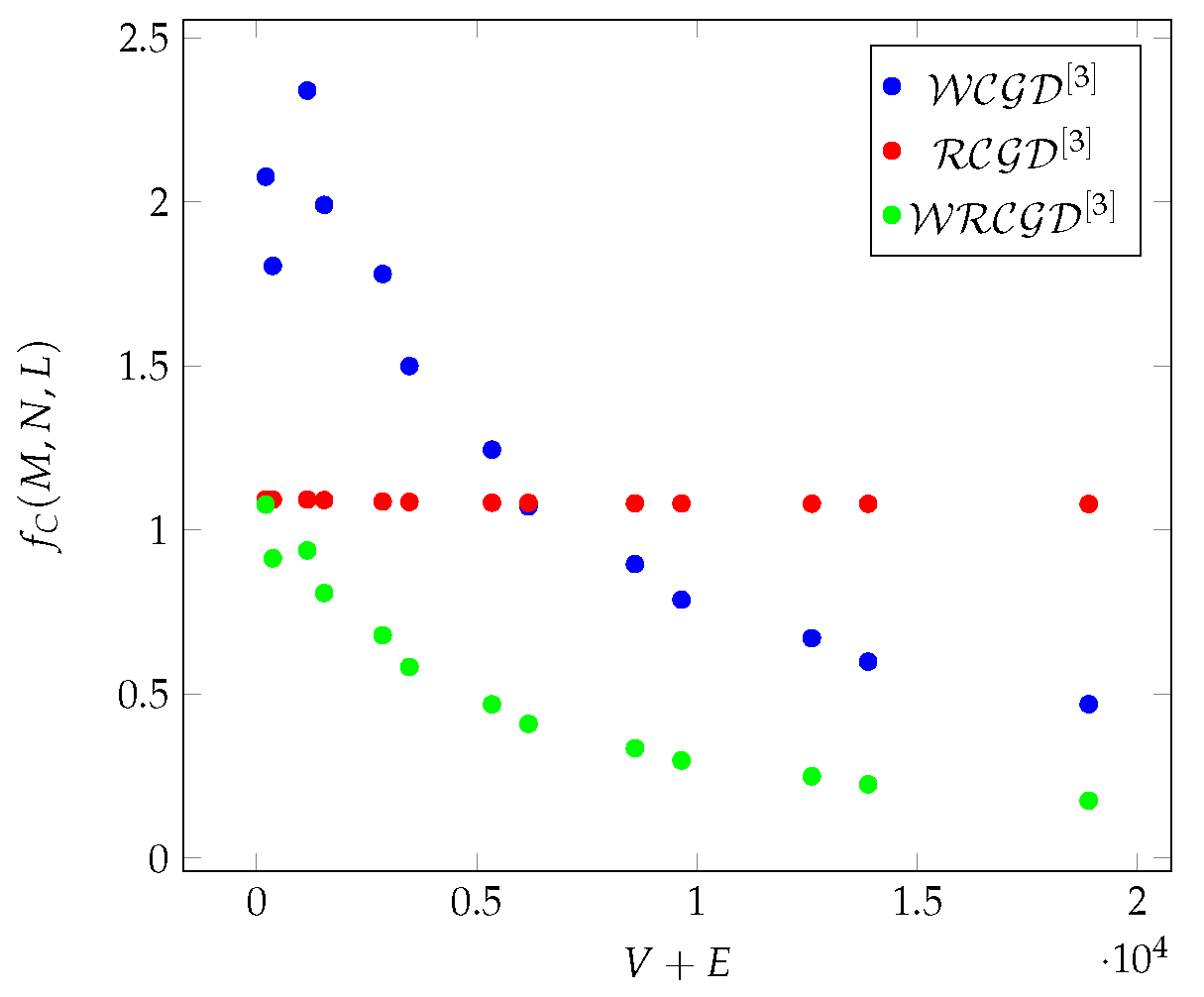 Preprints 121234 g010