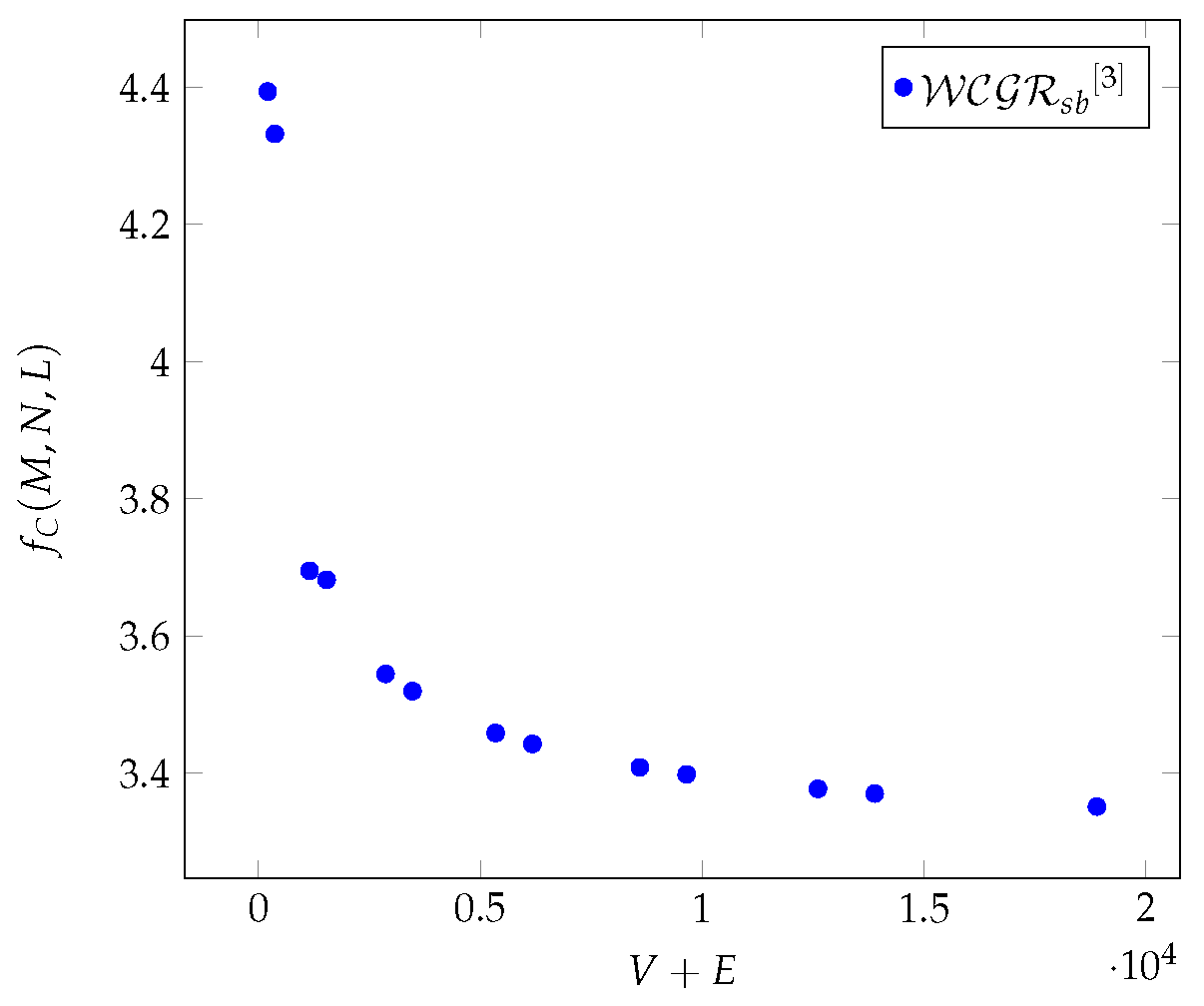 Preprints 121234 g011