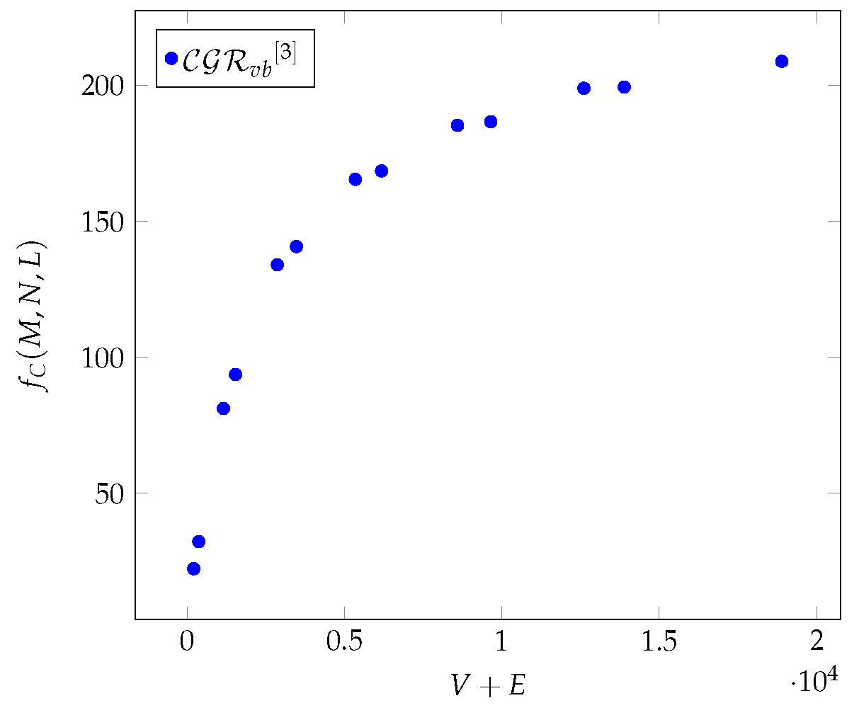 Preprints 121234 g012