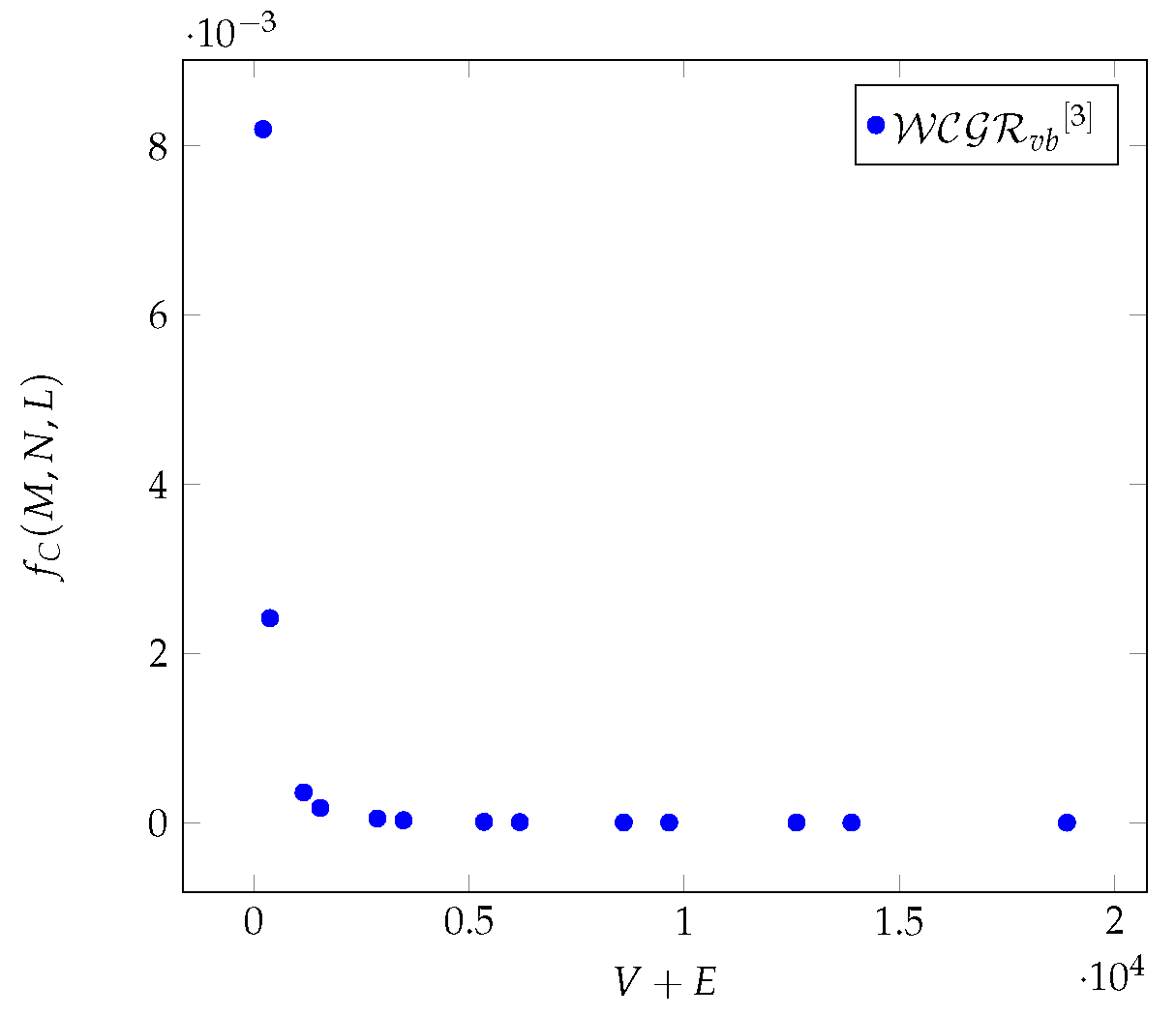 Preprints 121234 g013