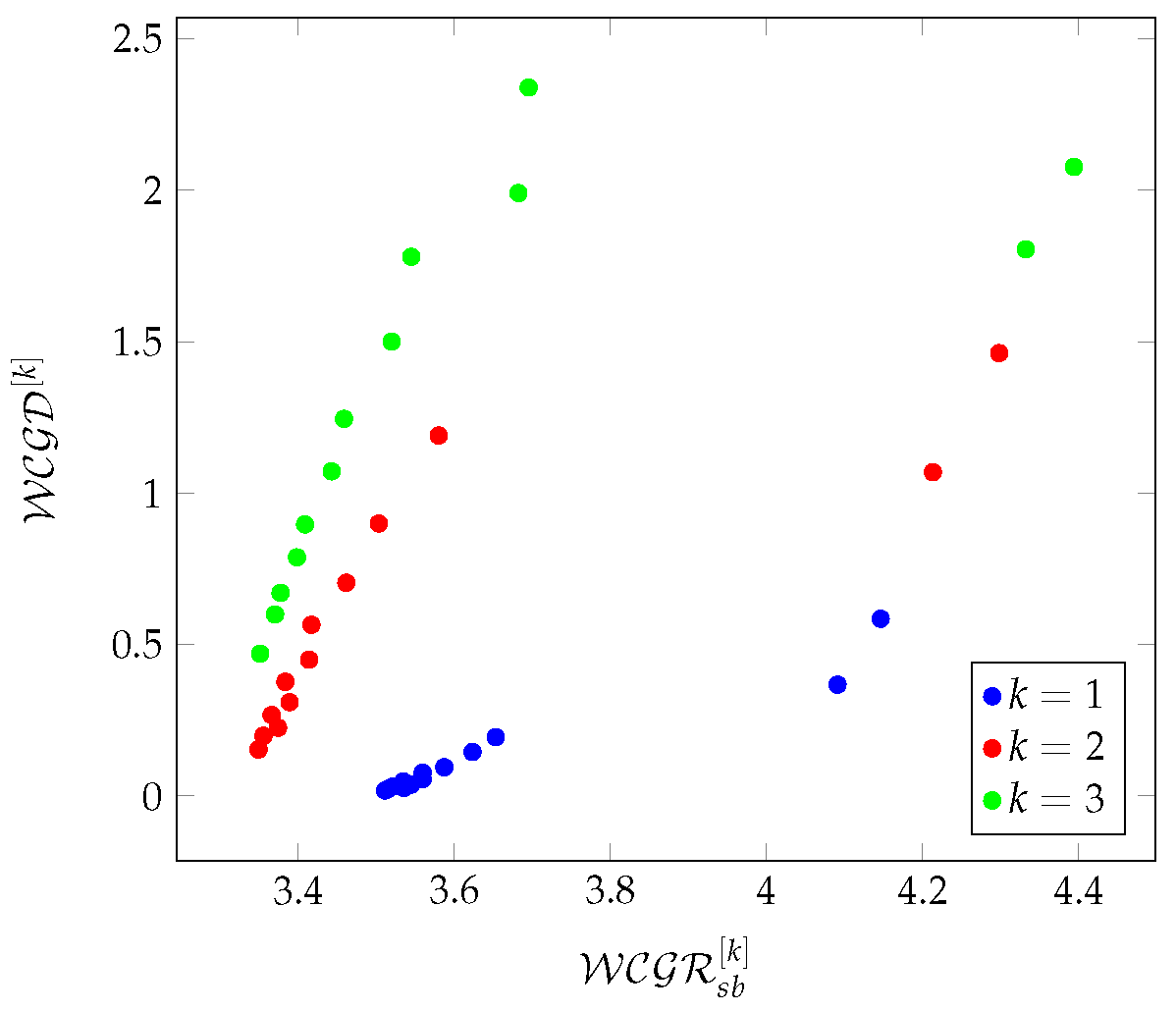 Preprints 121234 g014