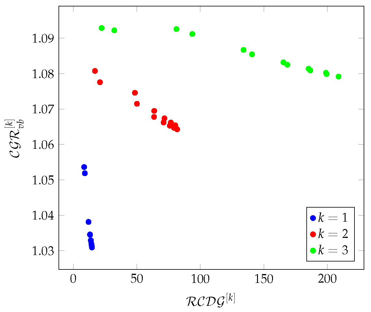 Preprints 121234 g015