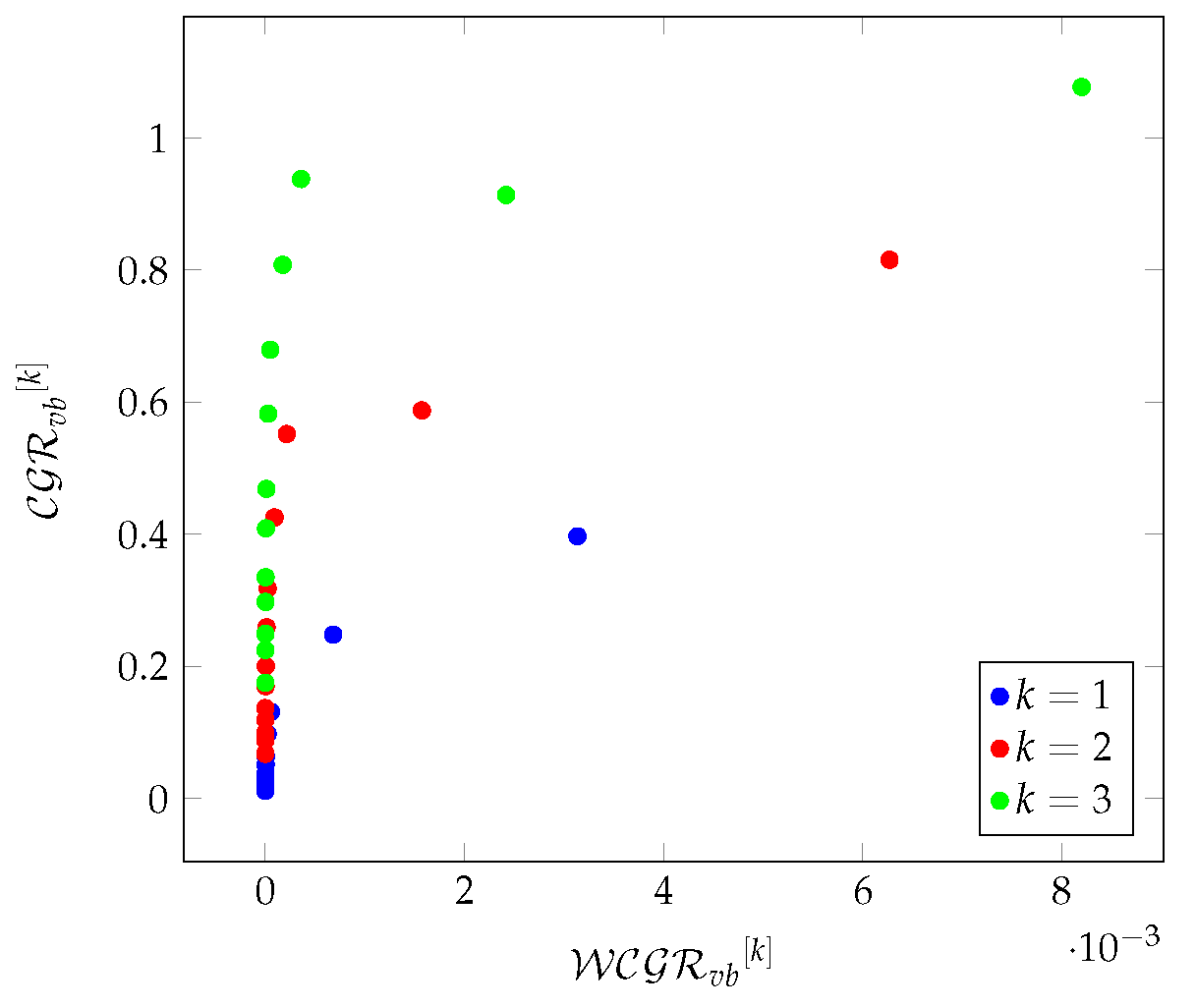 Preprints 121234 g016