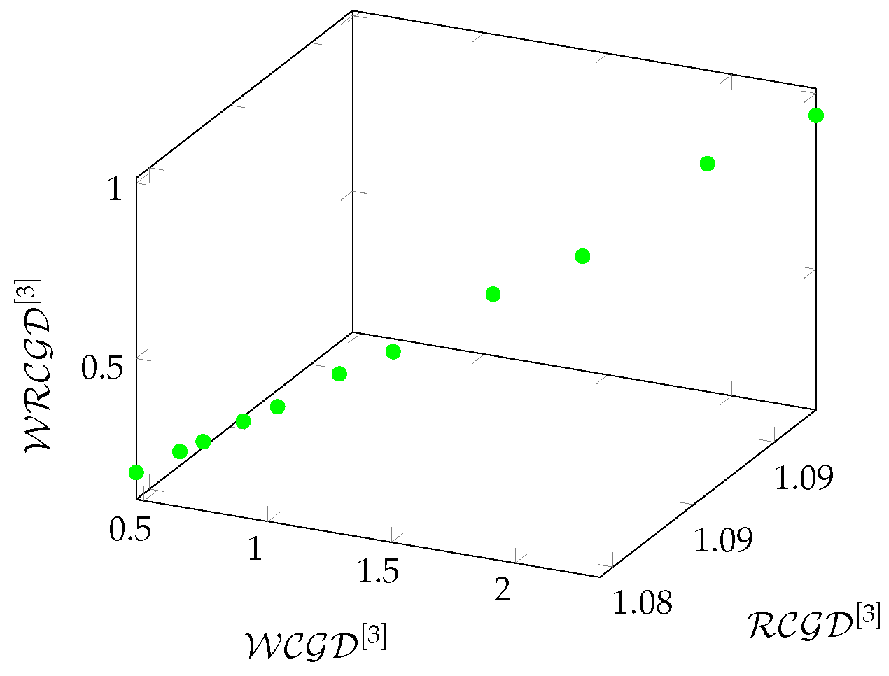 Preprints 121234 g017