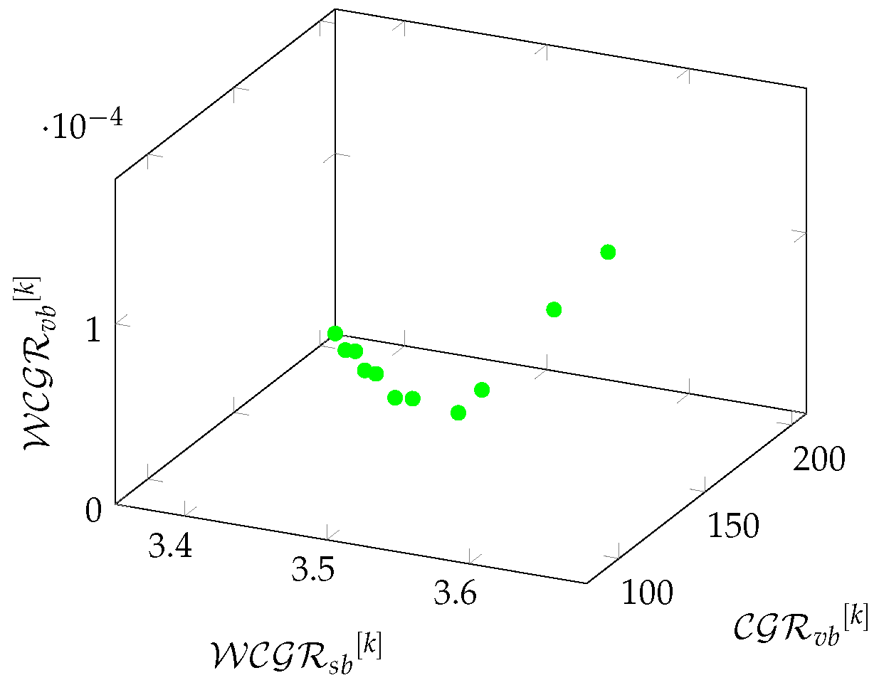 Preprints 121234 g018