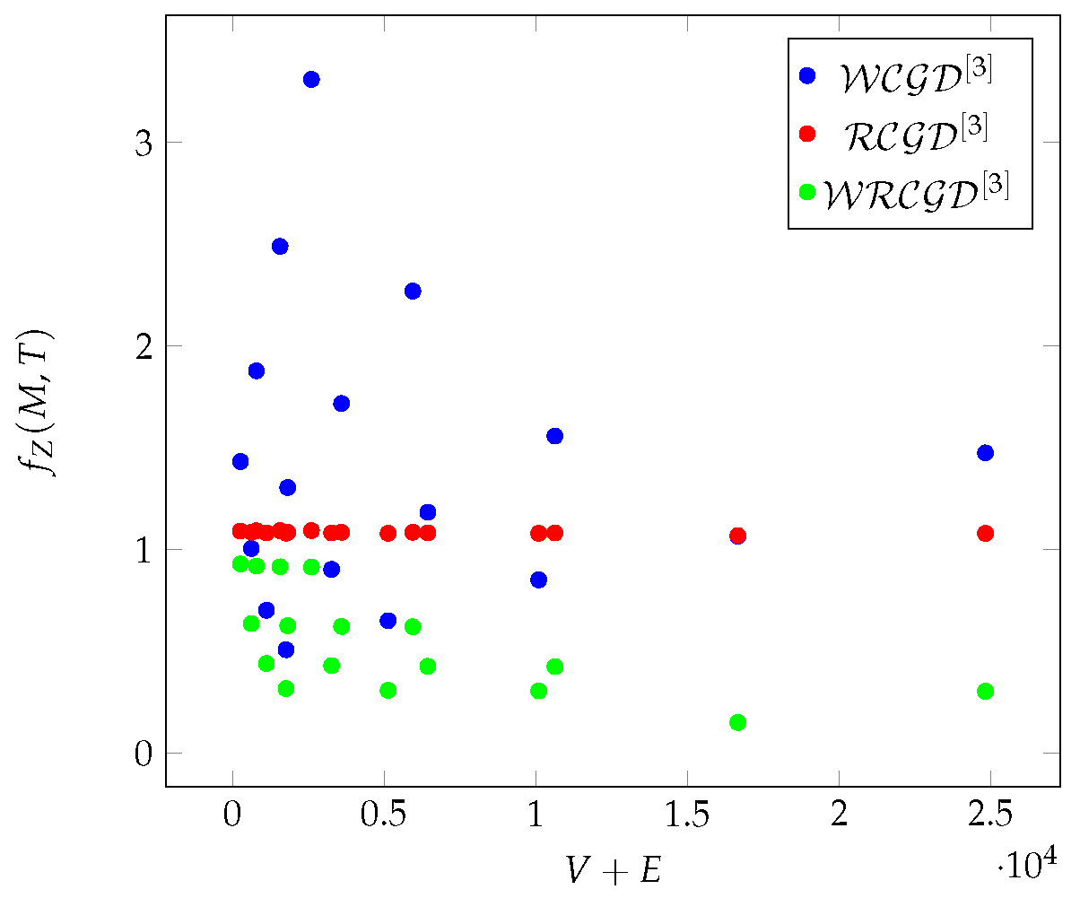 Preprints 121234 g019