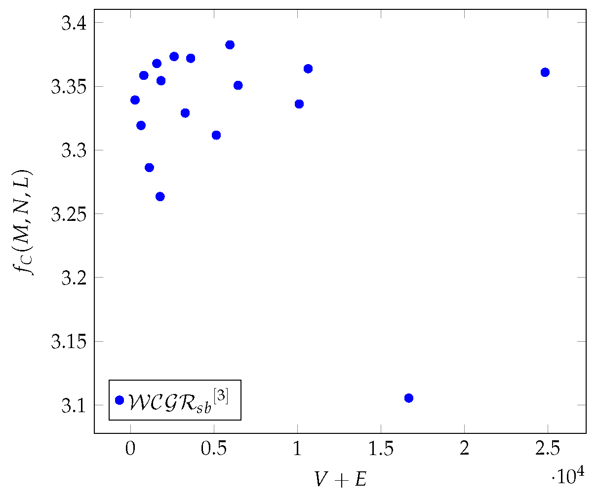 Preprints 121234 g020