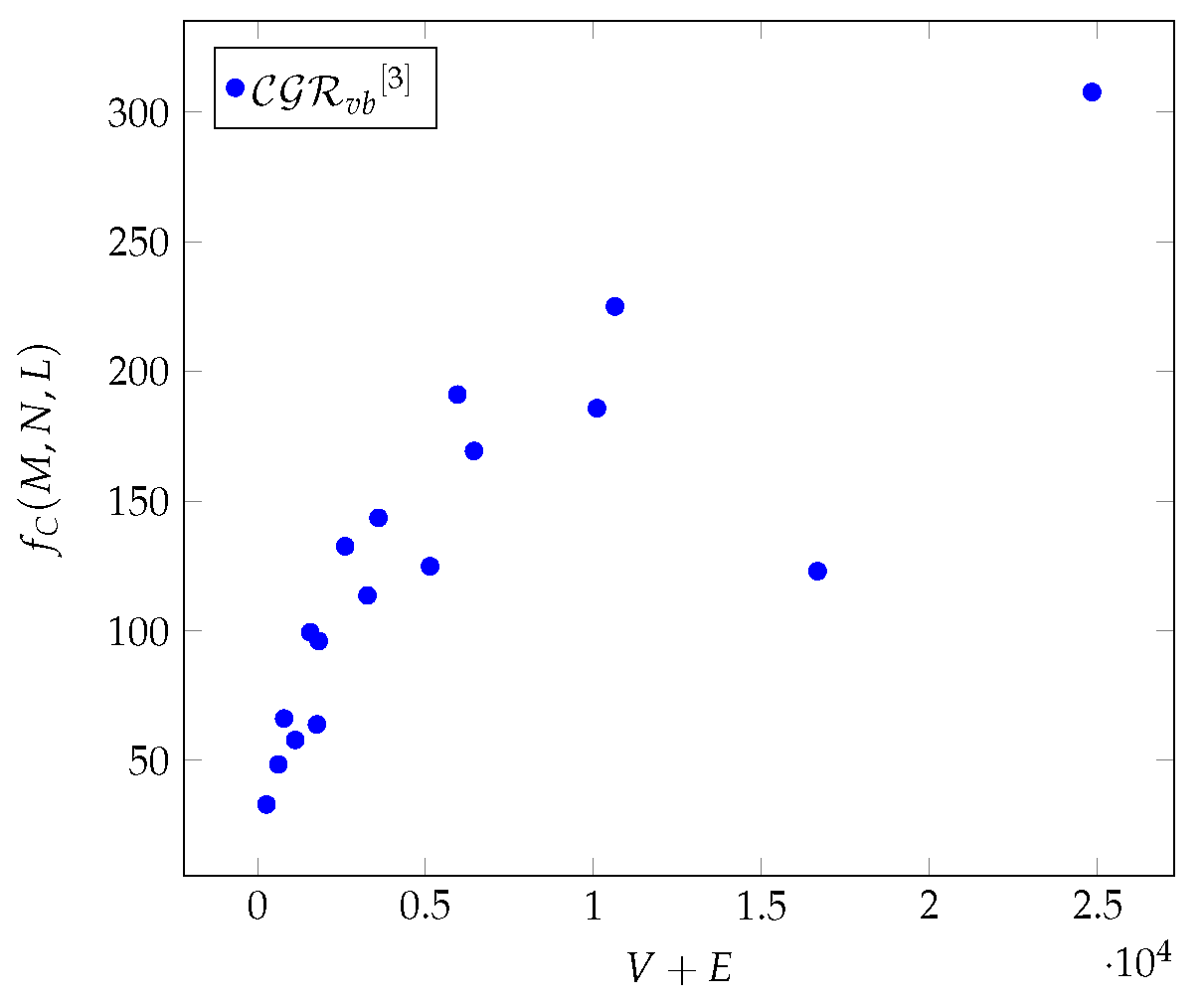 Preprints 121234 g021