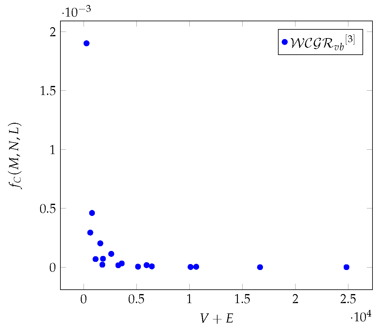 Preprints 121234 g022