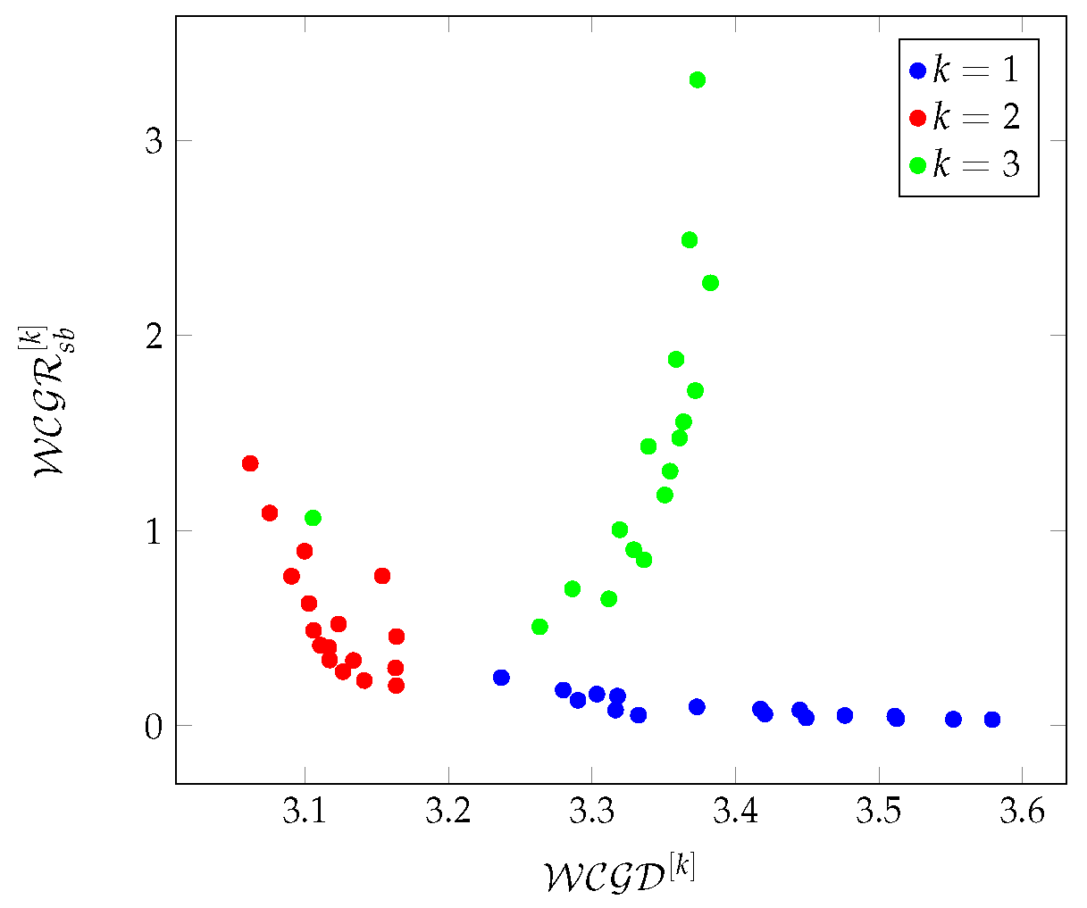 Preprints 121234 g023