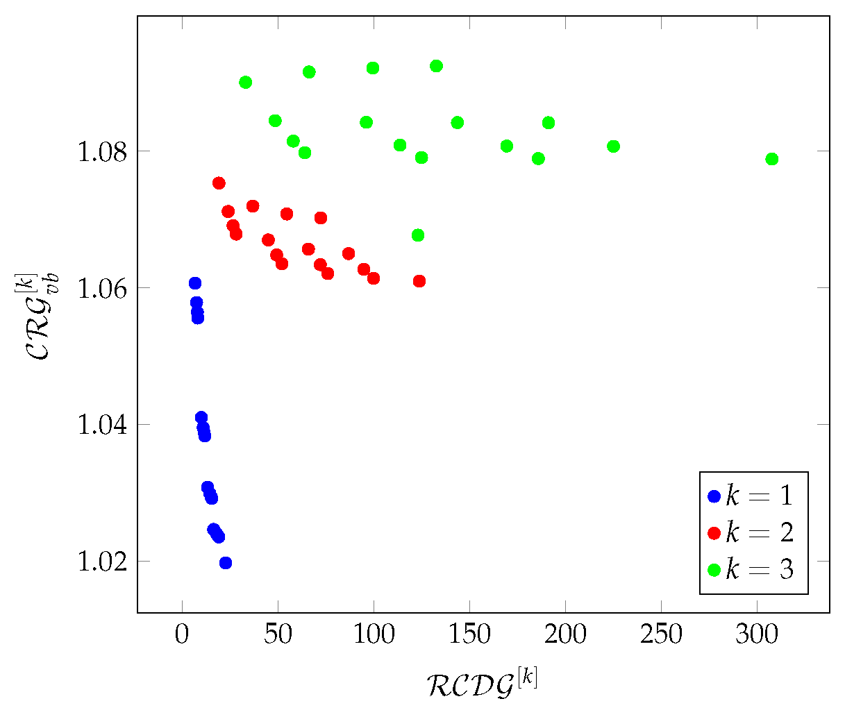 Preprints 121234 g024