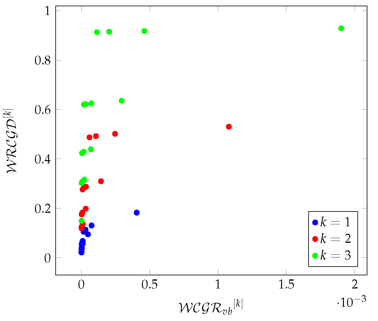 Preprints 121234 g025