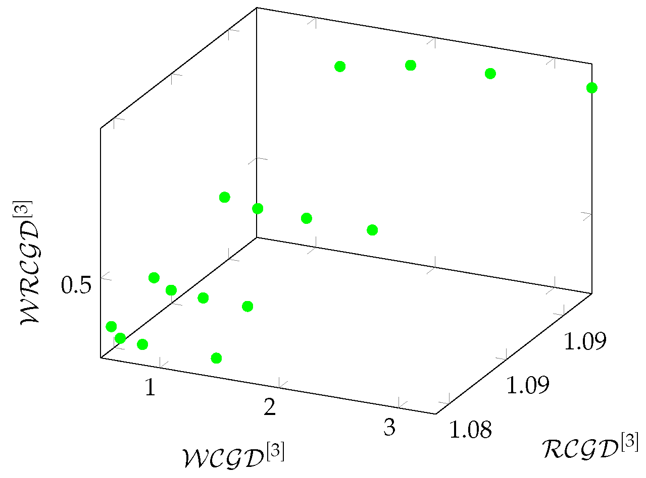 Preprints 121234 g026