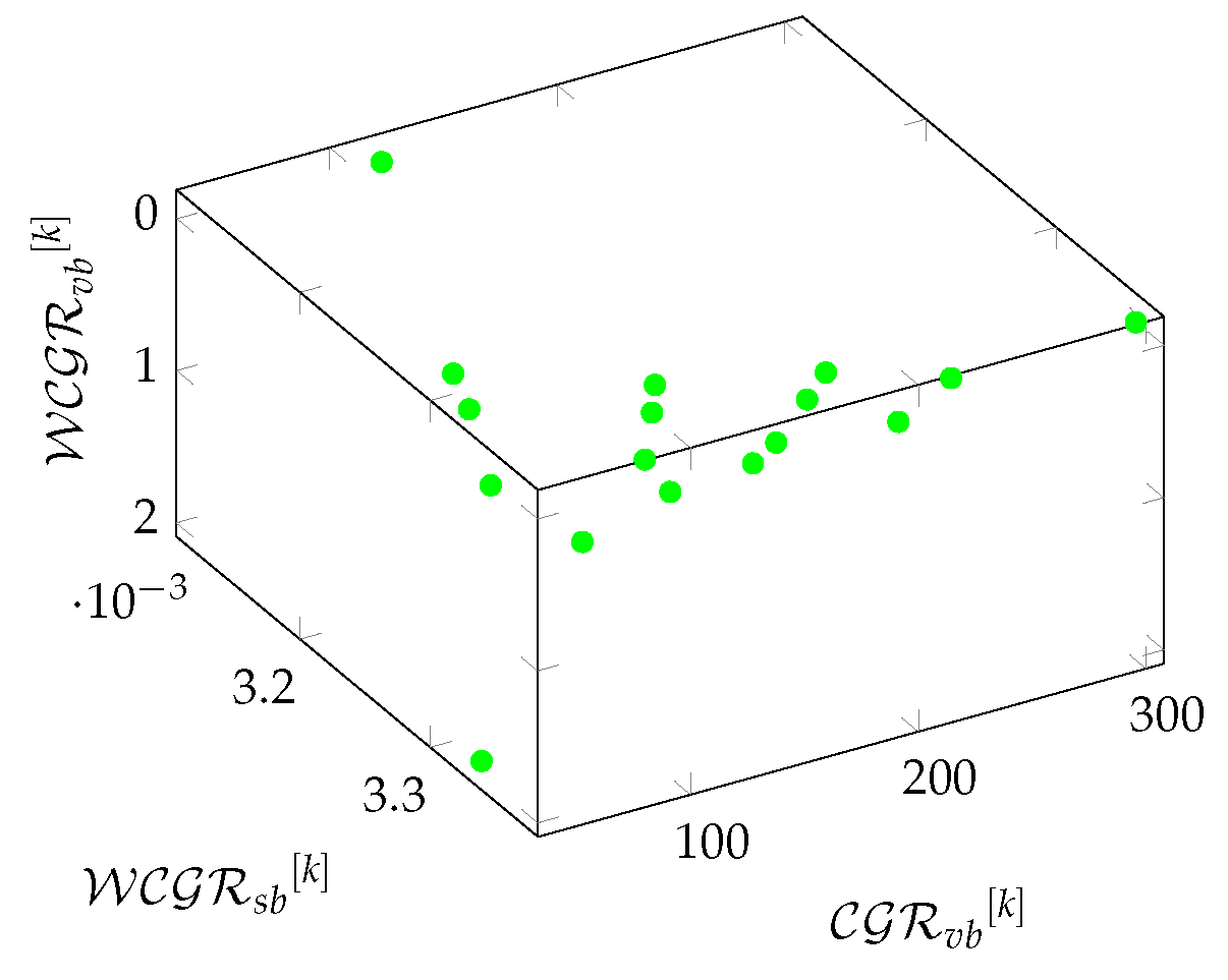 Preprints 121234 g027