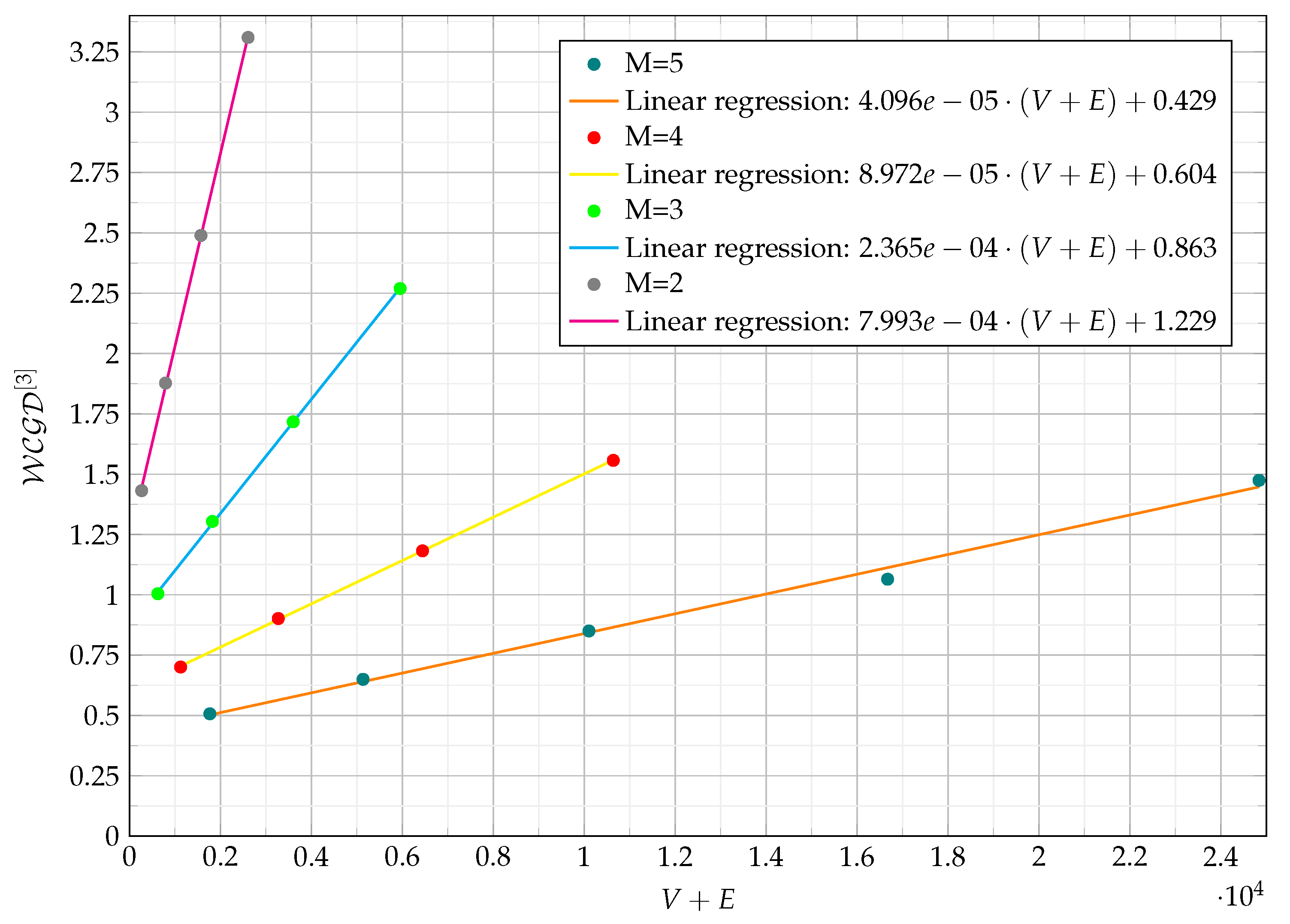 Preprints 121234 g028