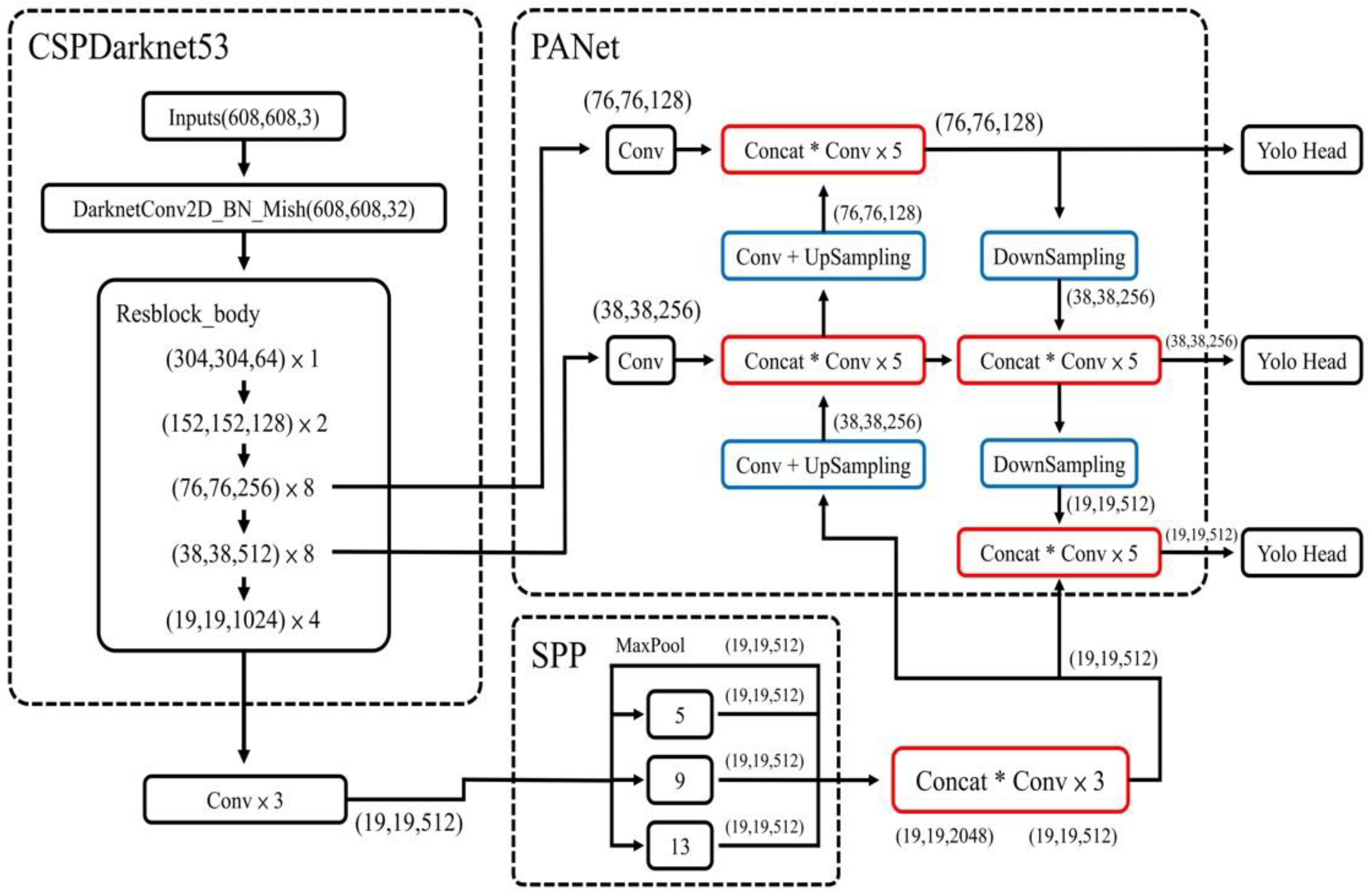 Preprints 84124 g005