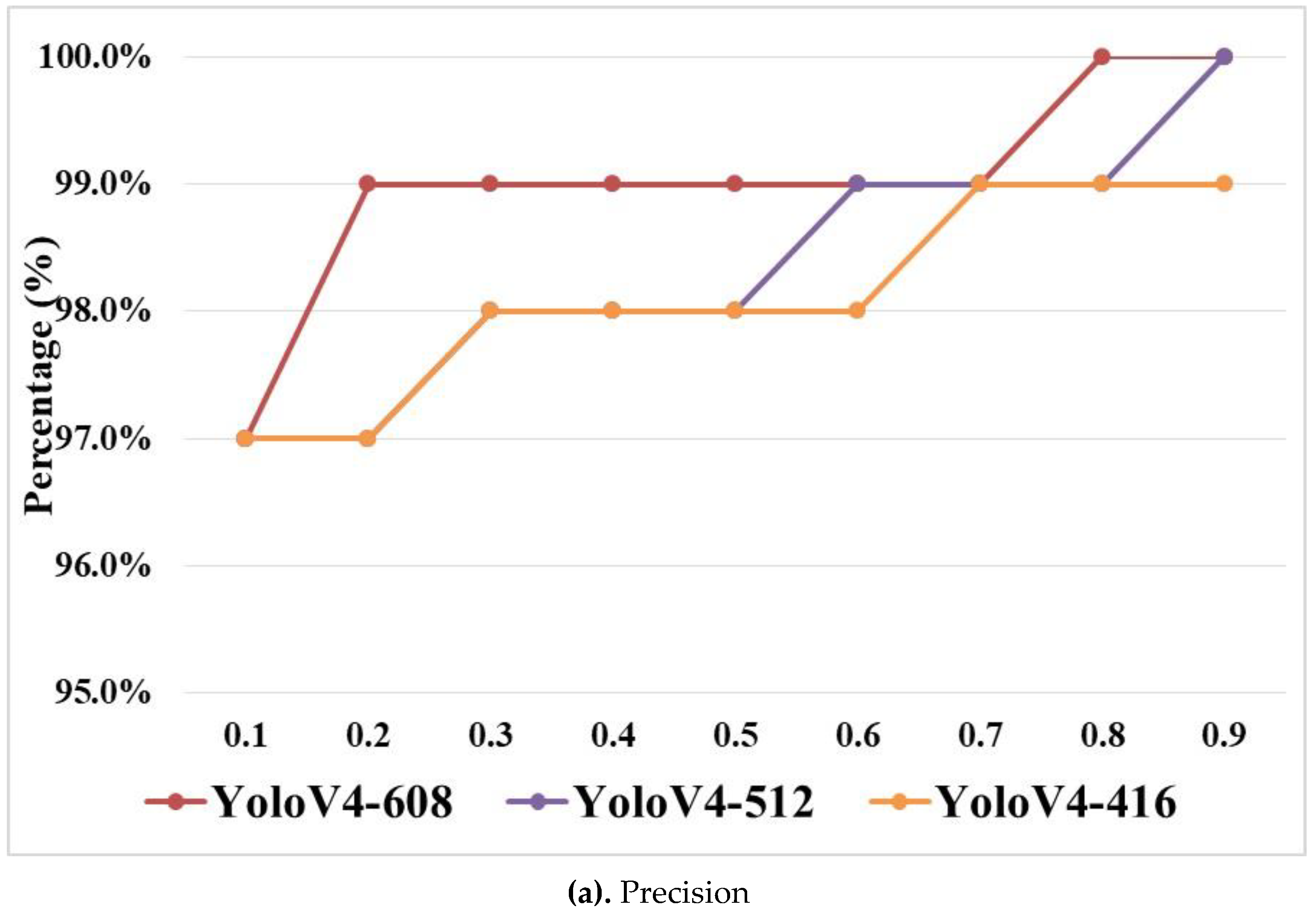 Preprints 84124 g007a