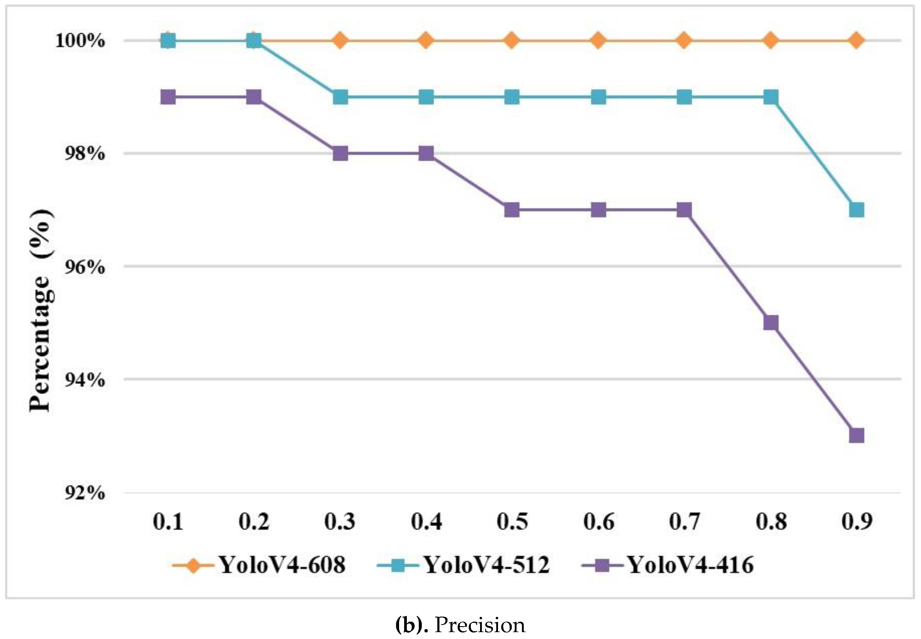 Preprints 84124 g007b